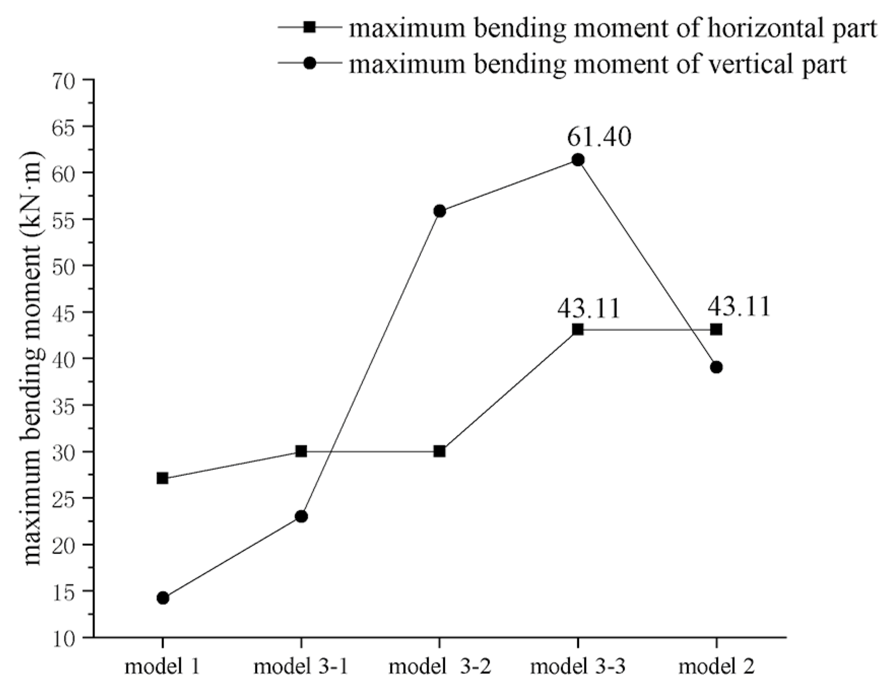 Buildings 12 00814 g020