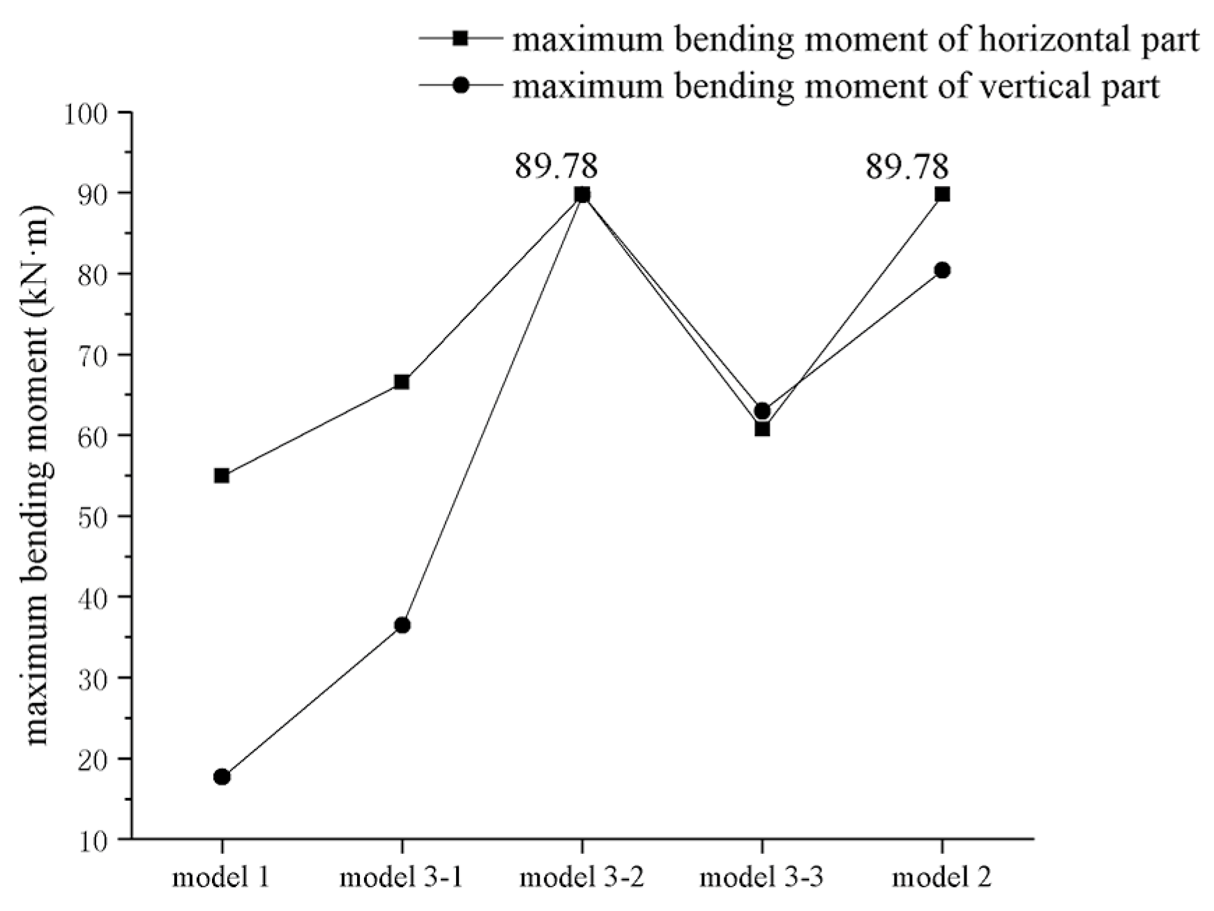 Buildings 12 00814 g022