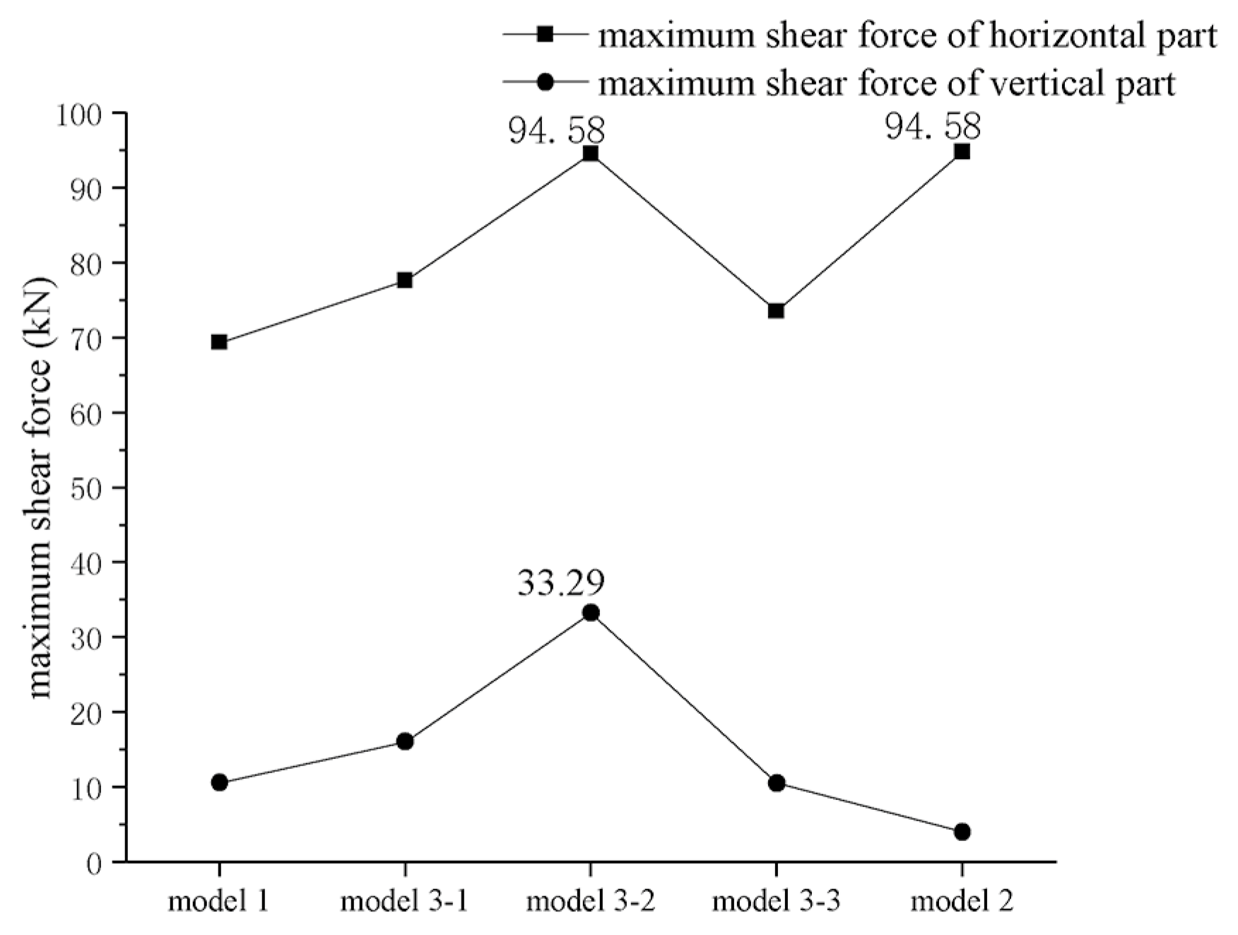 Buildings 12 00814 g023