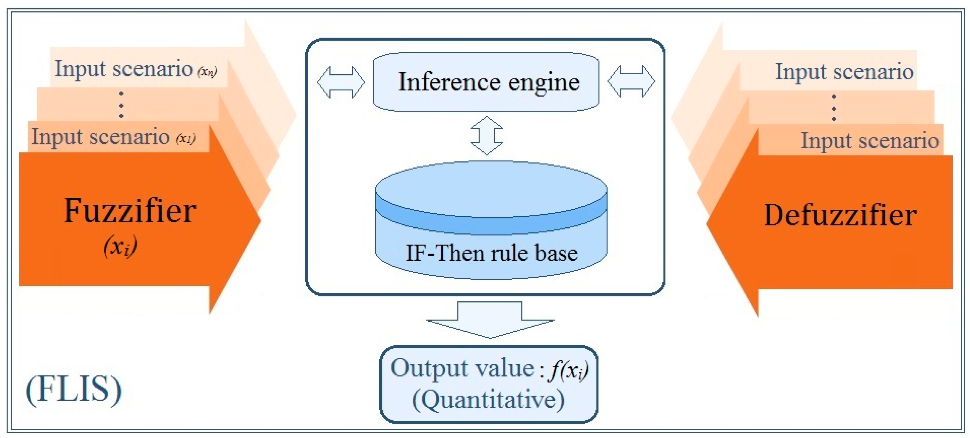 Buildings 12 00815 g003