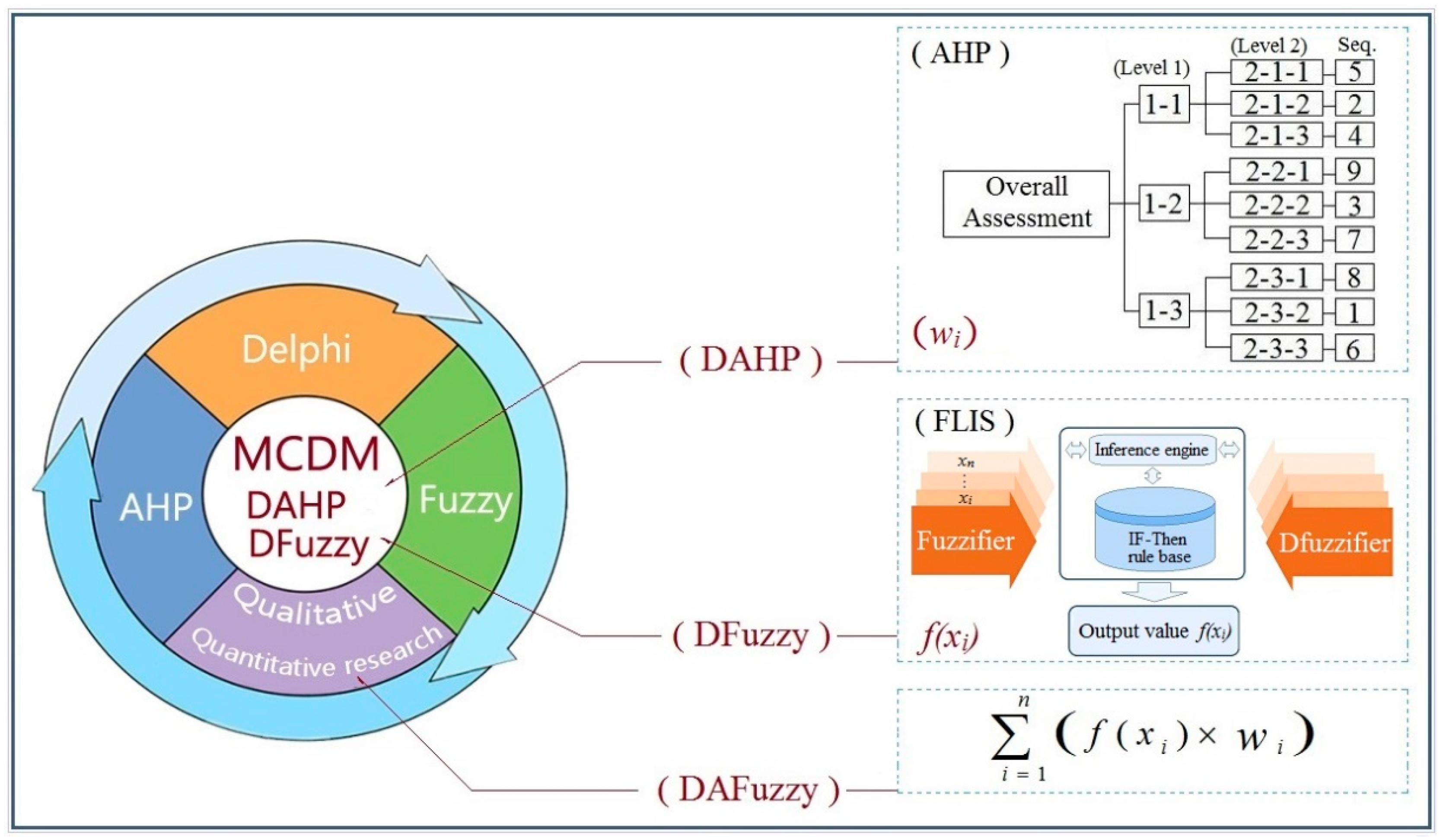 Buildings 12 00815 g005