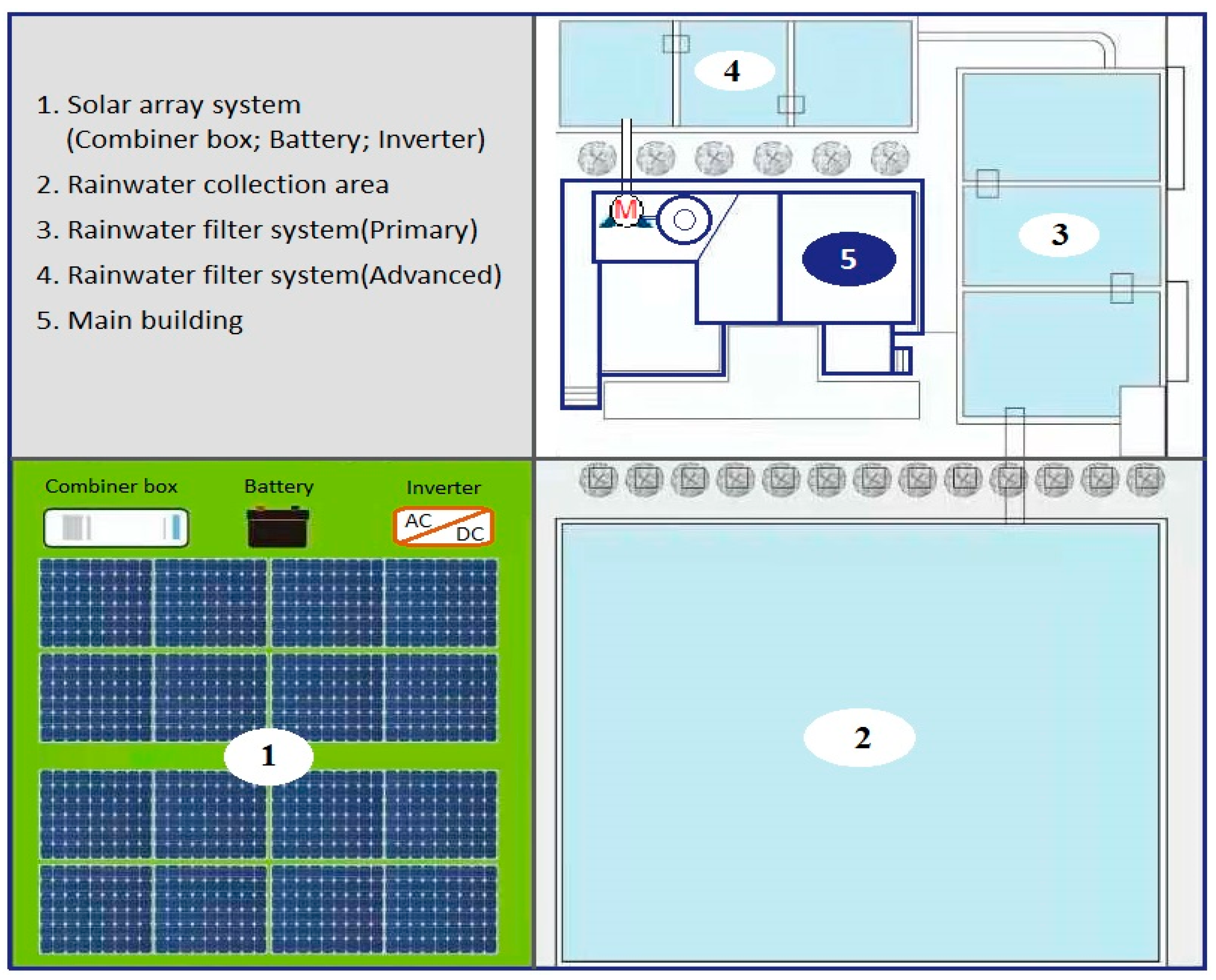 Buildings 12 00815 g007