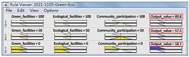 Buildings 12 00815 i001