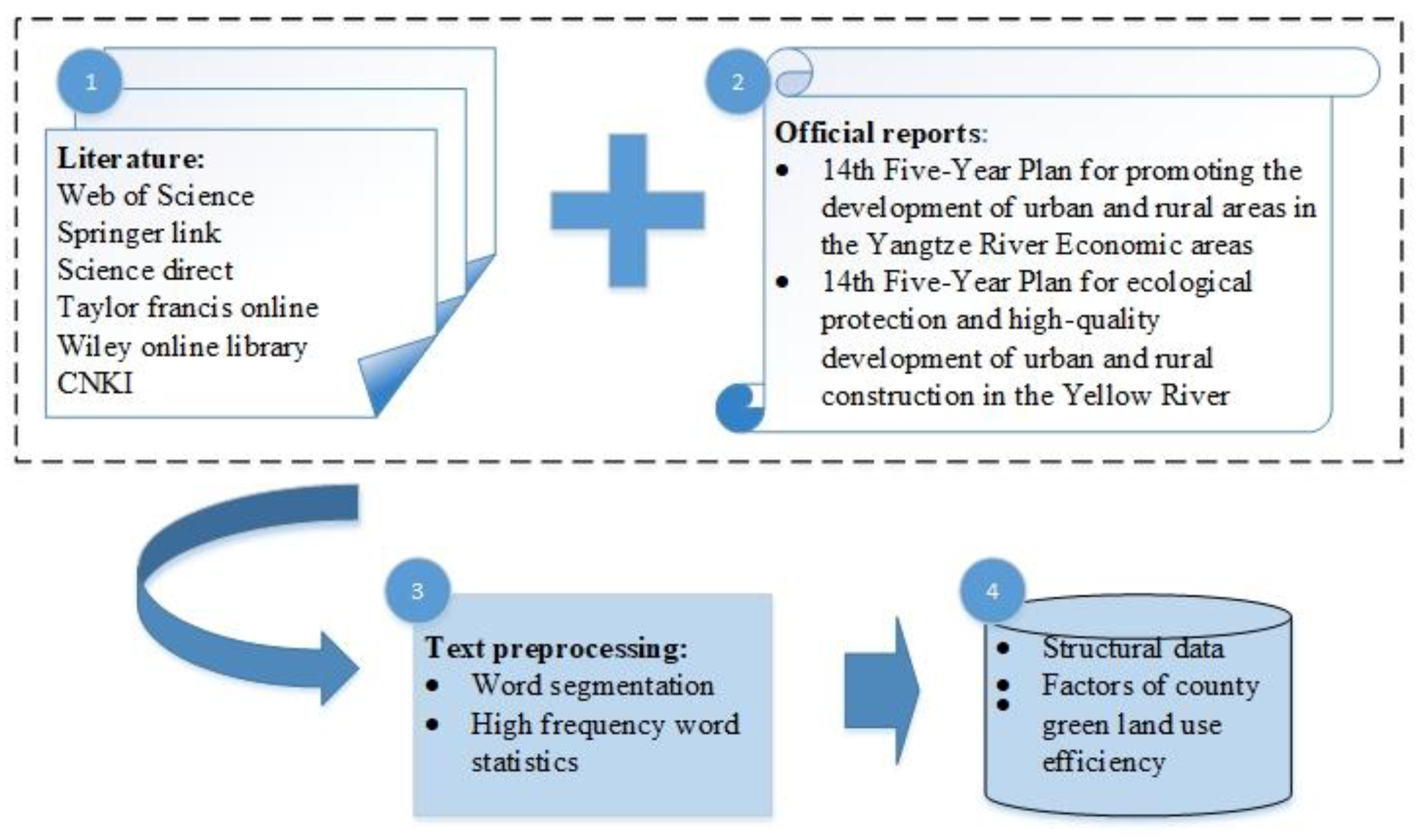 Buildings 12 00816 g002