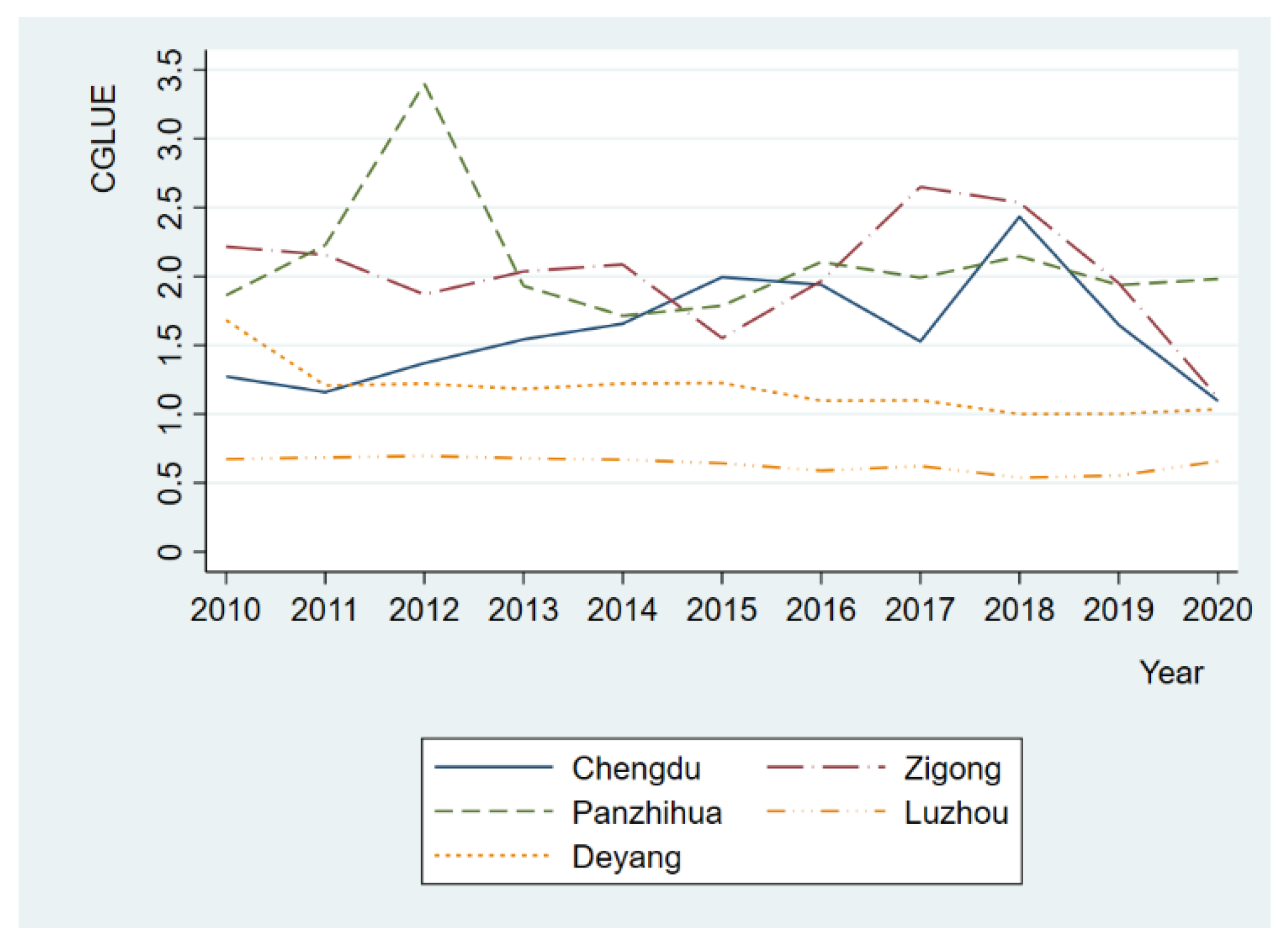 Buildings 12 00816 g005