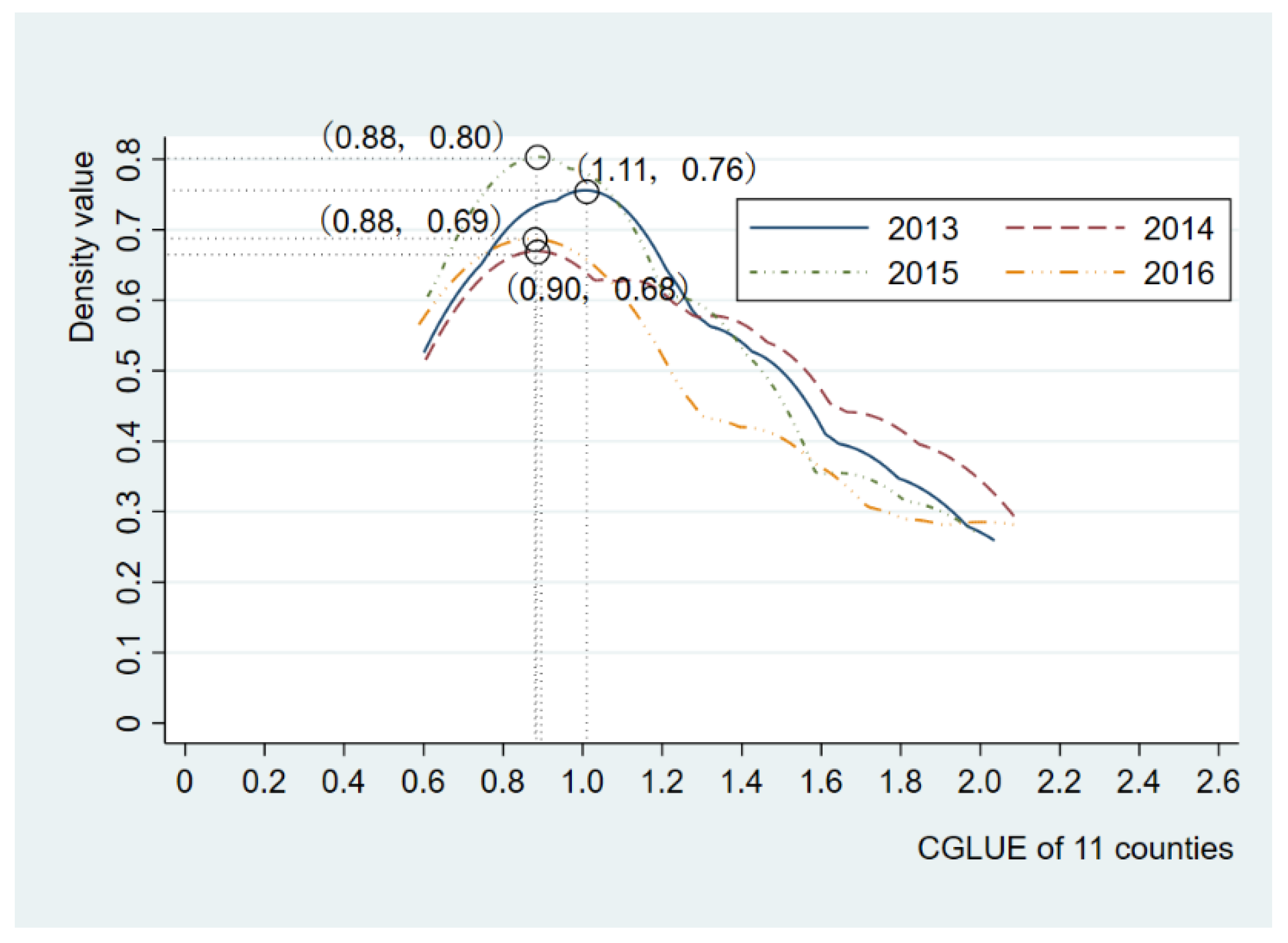 Buildings 12 00816 g009