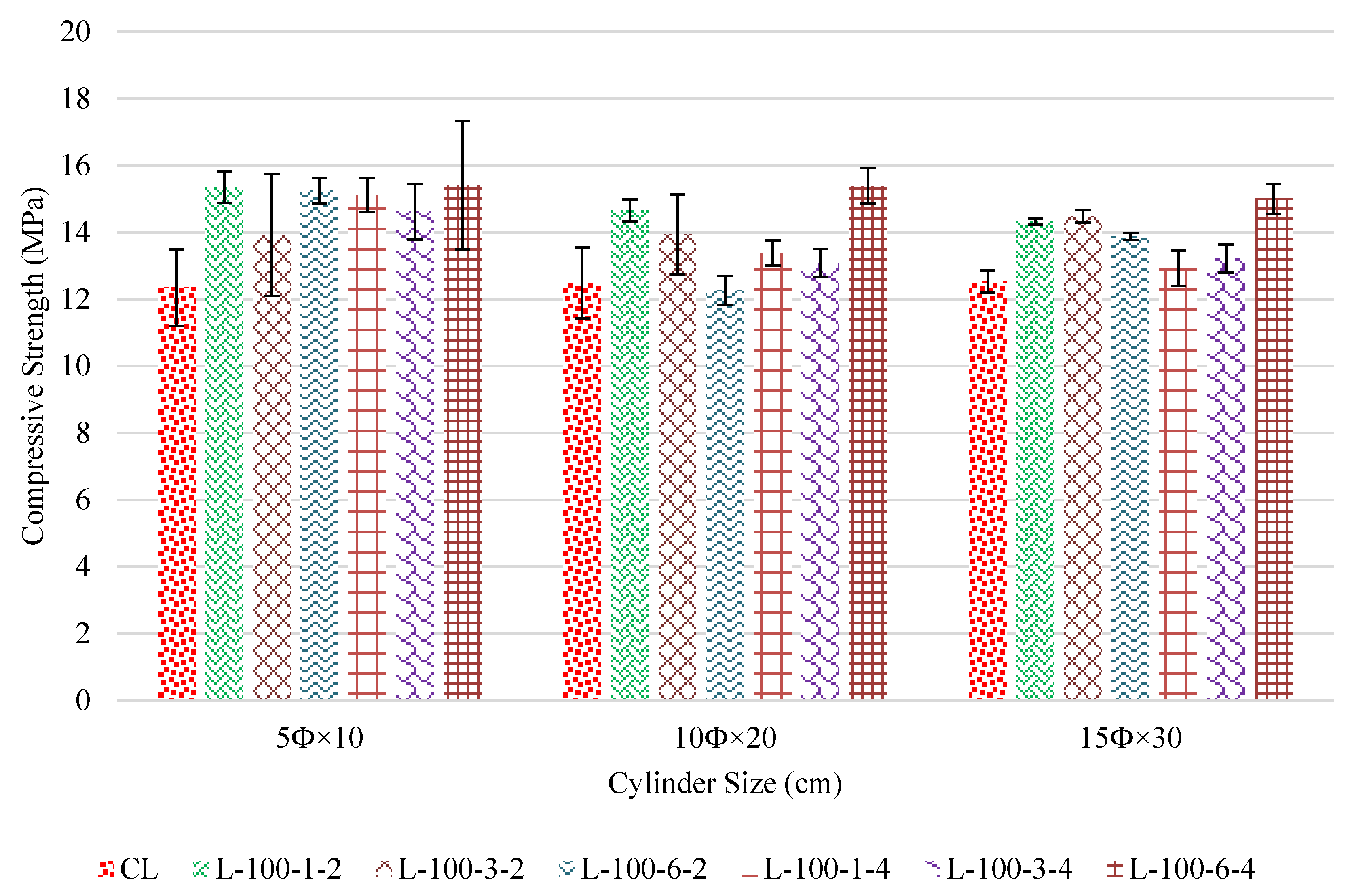 Buildings 12 00817 g002
