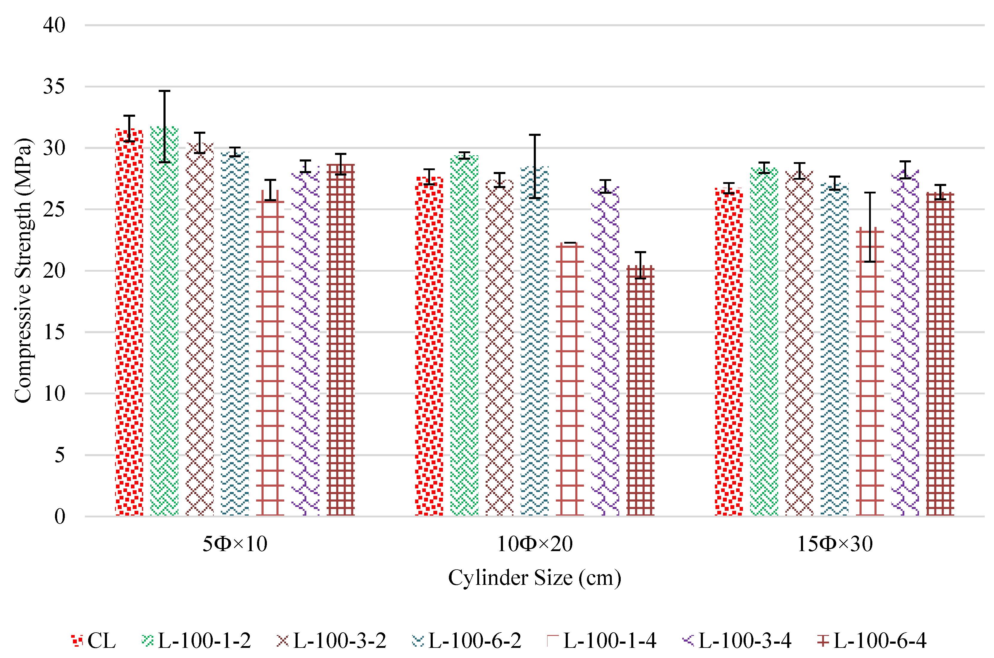 Buildings 12 00817 g003