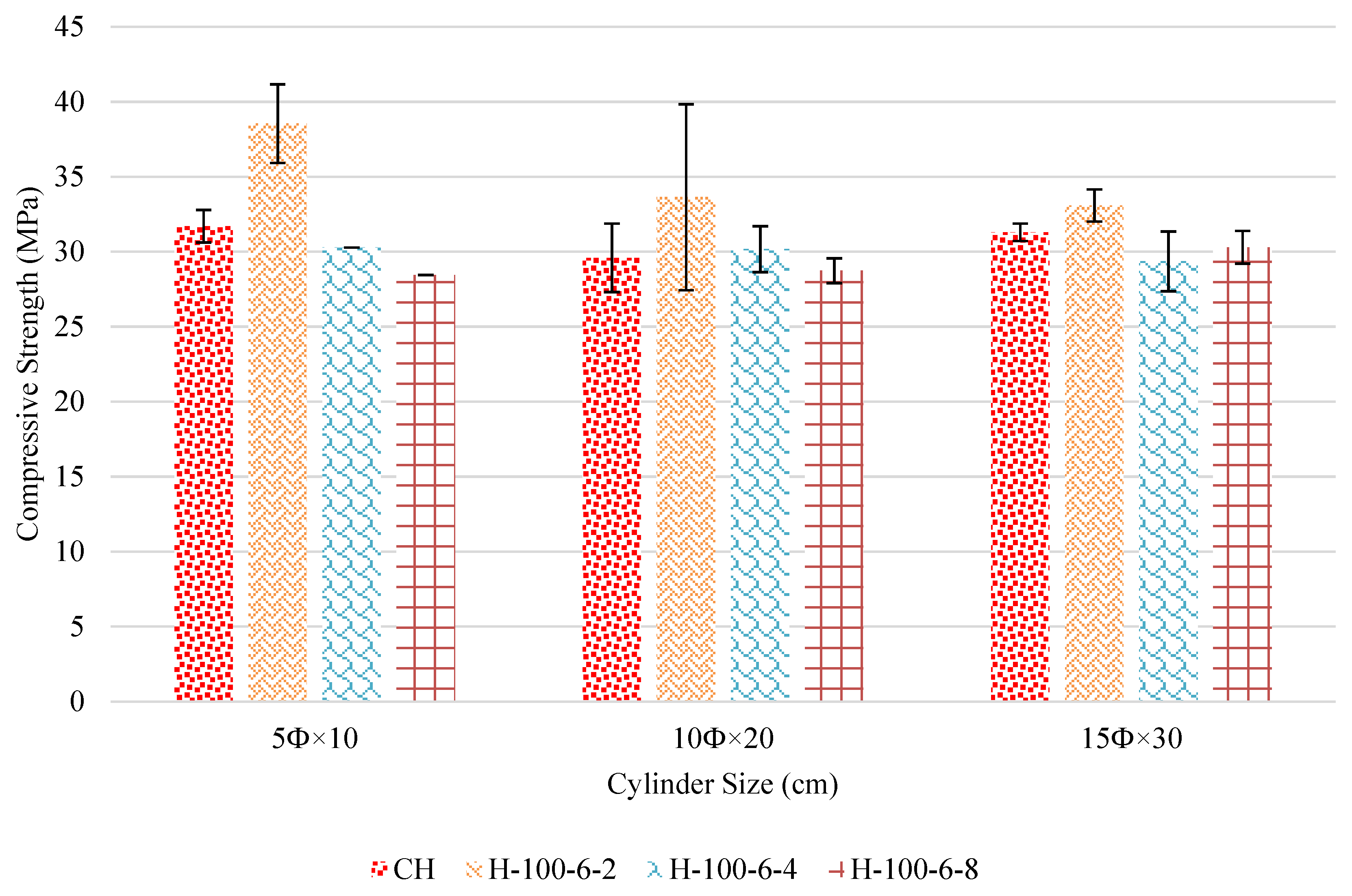 Buildings 12 00817 g004