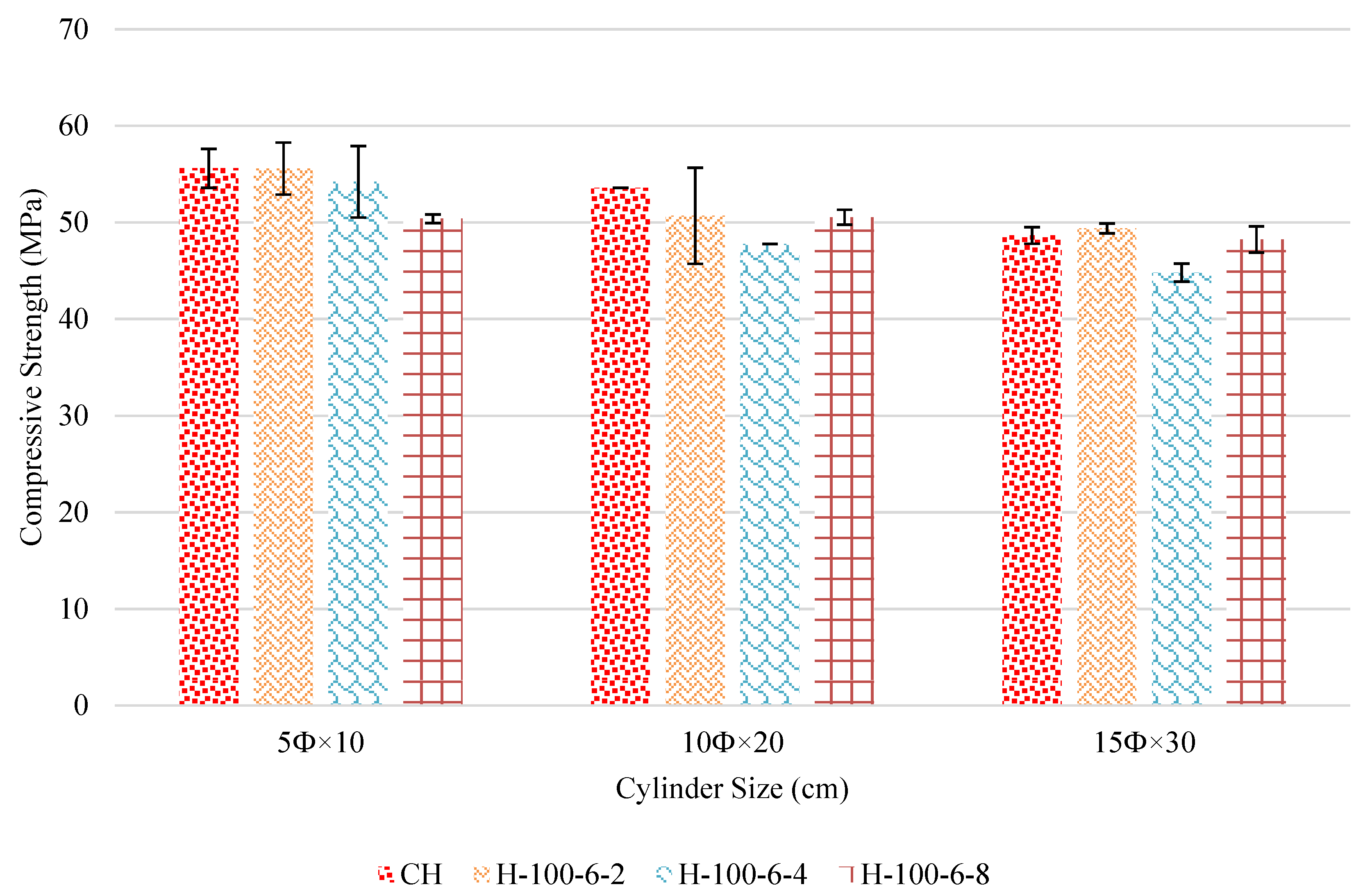 Buildings 12 00817 g005