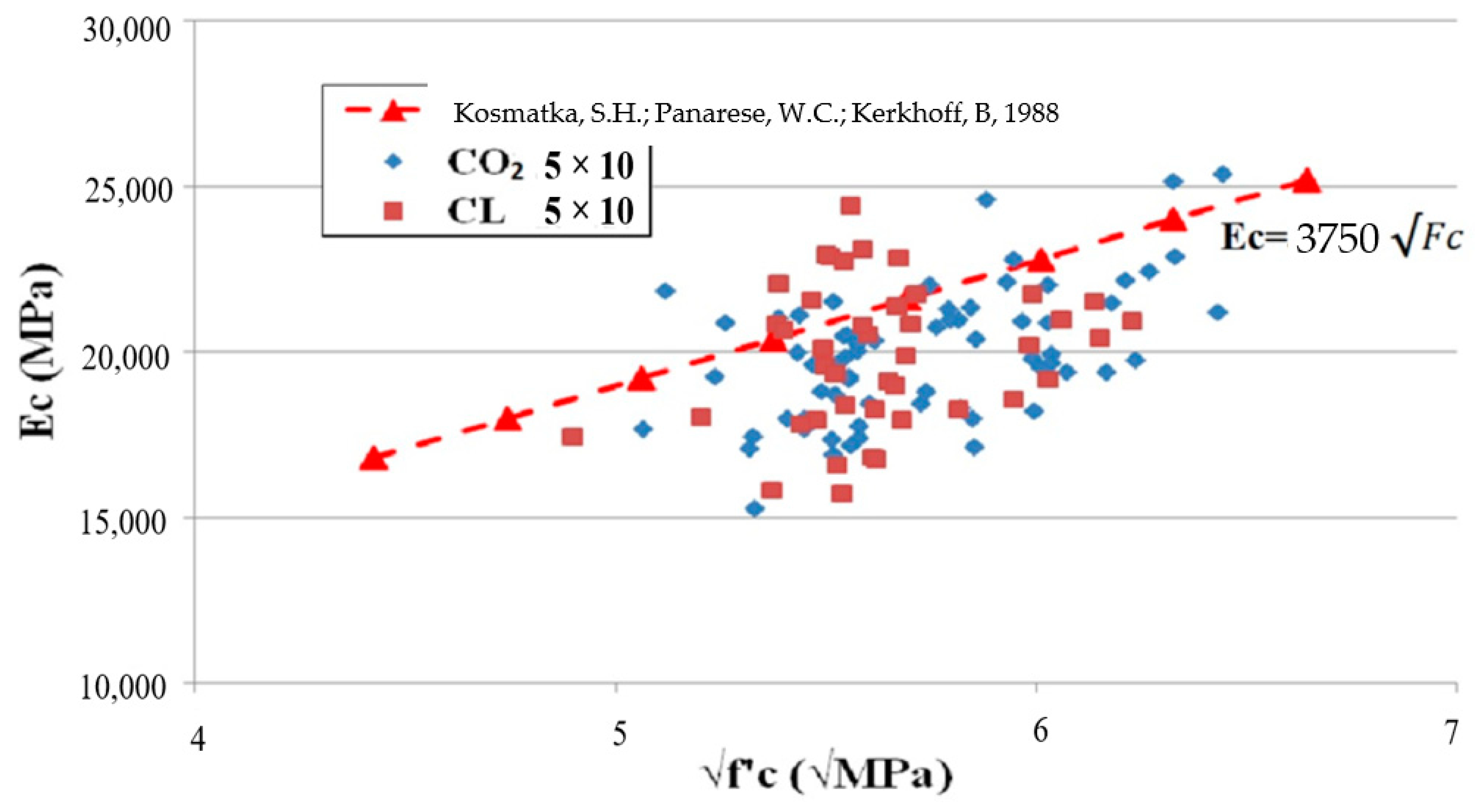 Buildings 12 00817 g007