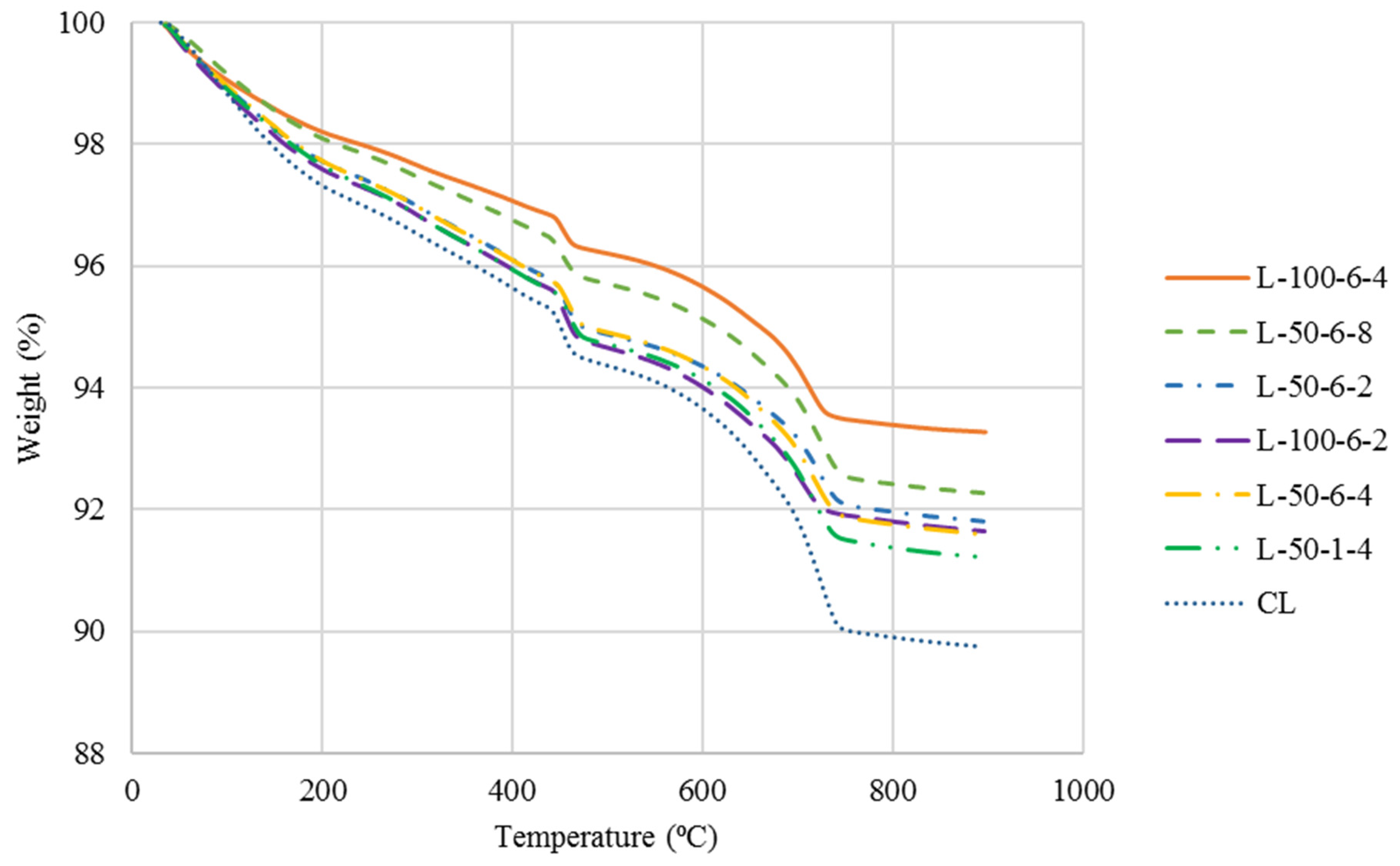 Buildings 12 00817 g010
