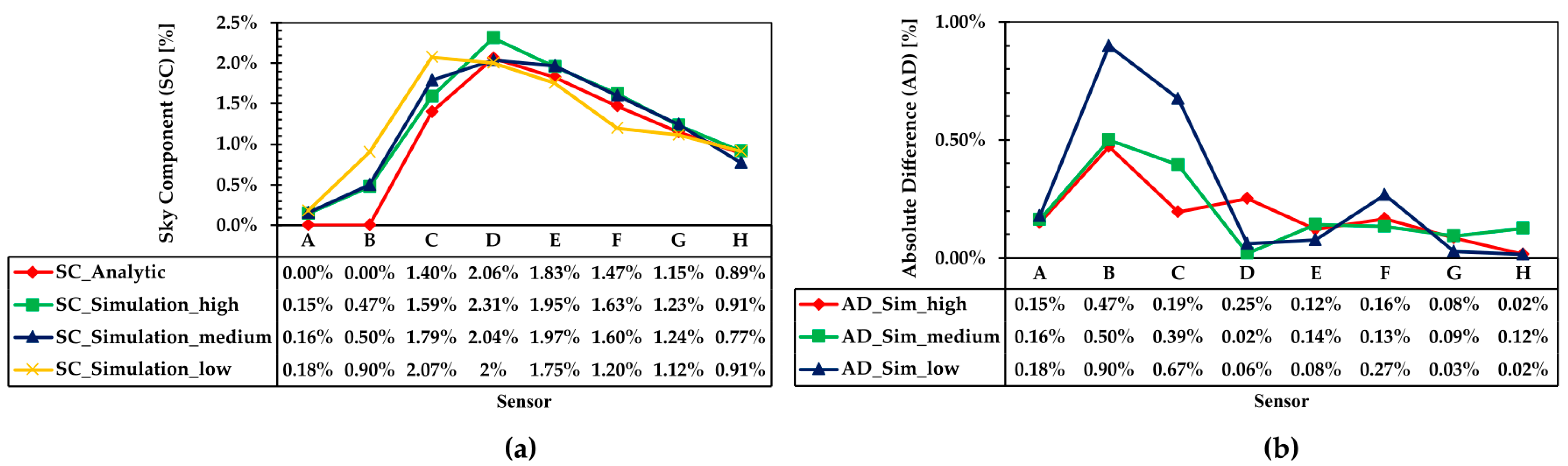 Buildings 12 00818 g004 550