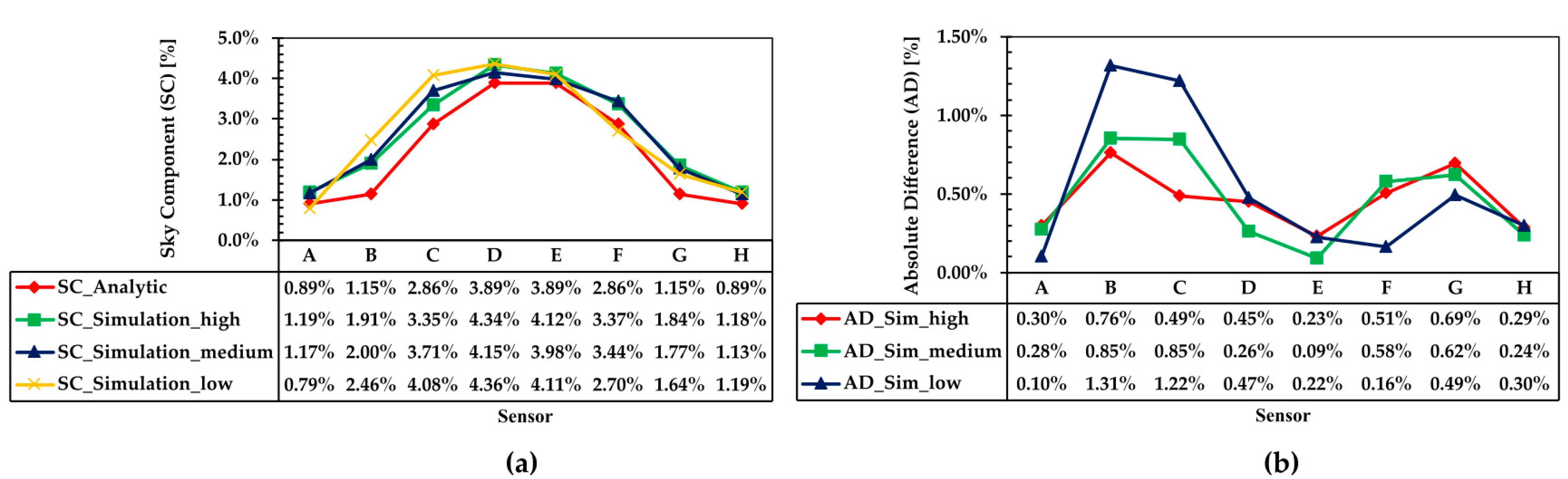 Buildings 12 00818 g005 550