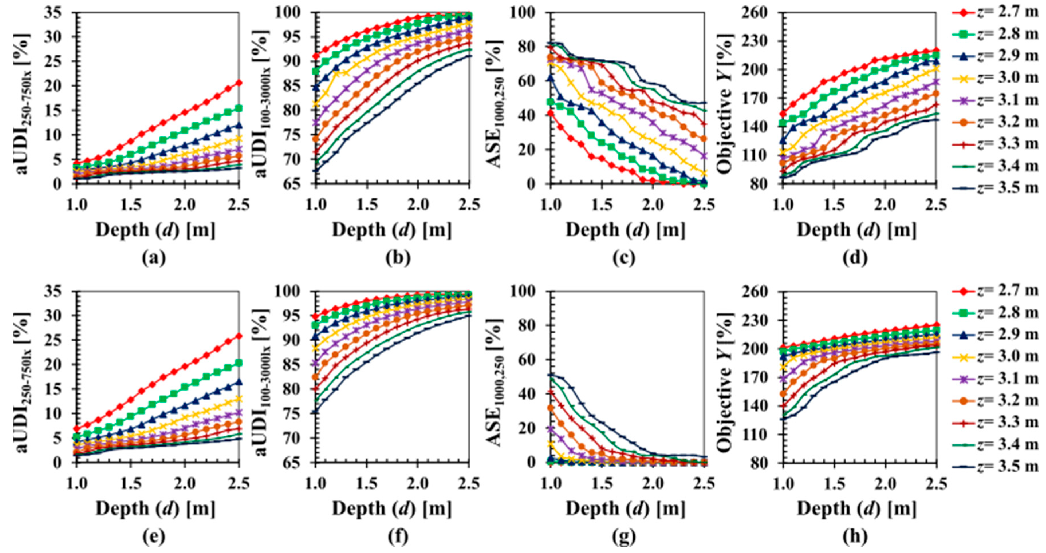 Buildings 12 00818 g006 550