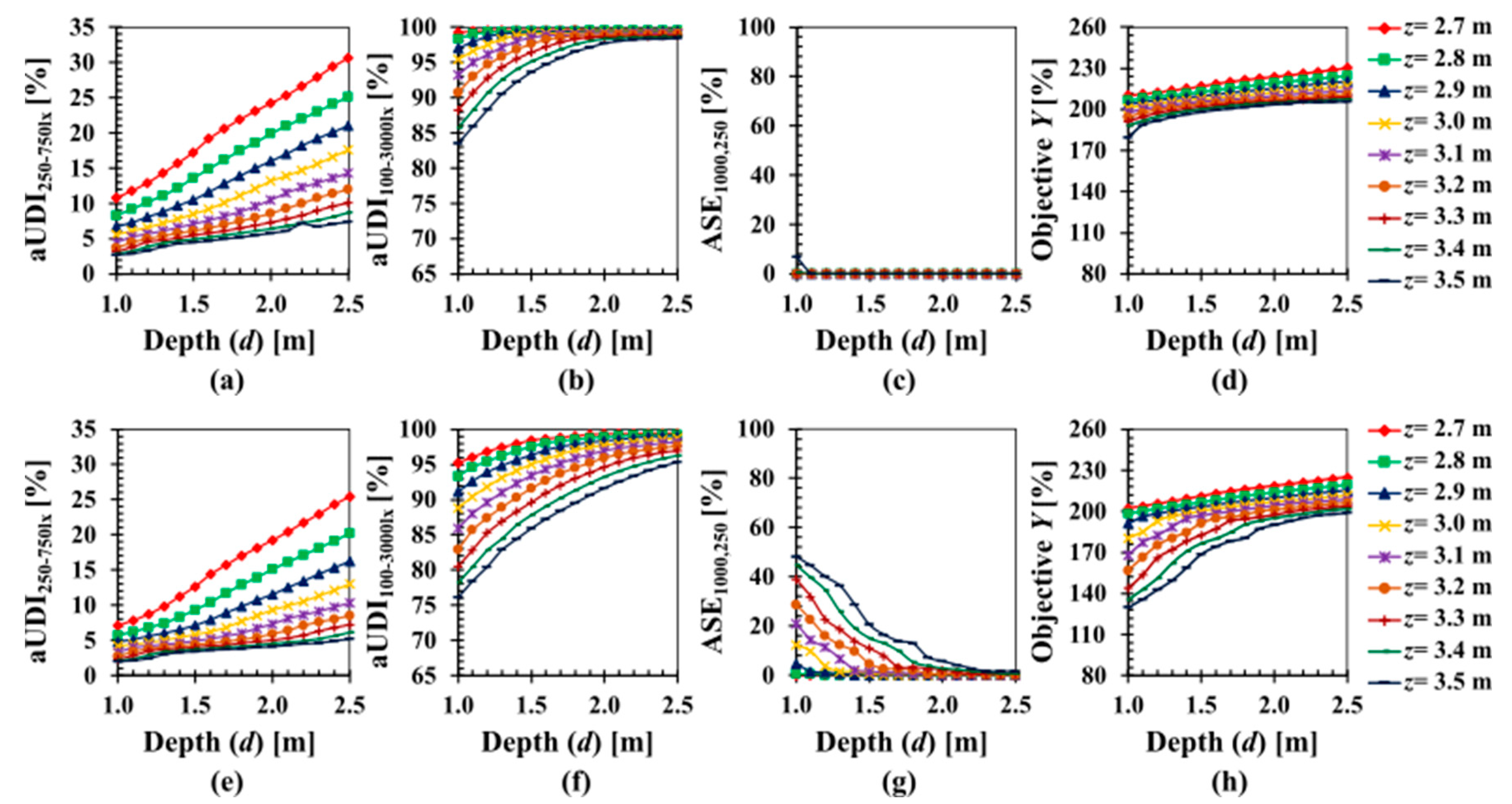 Buildings 12 00818 g007 550