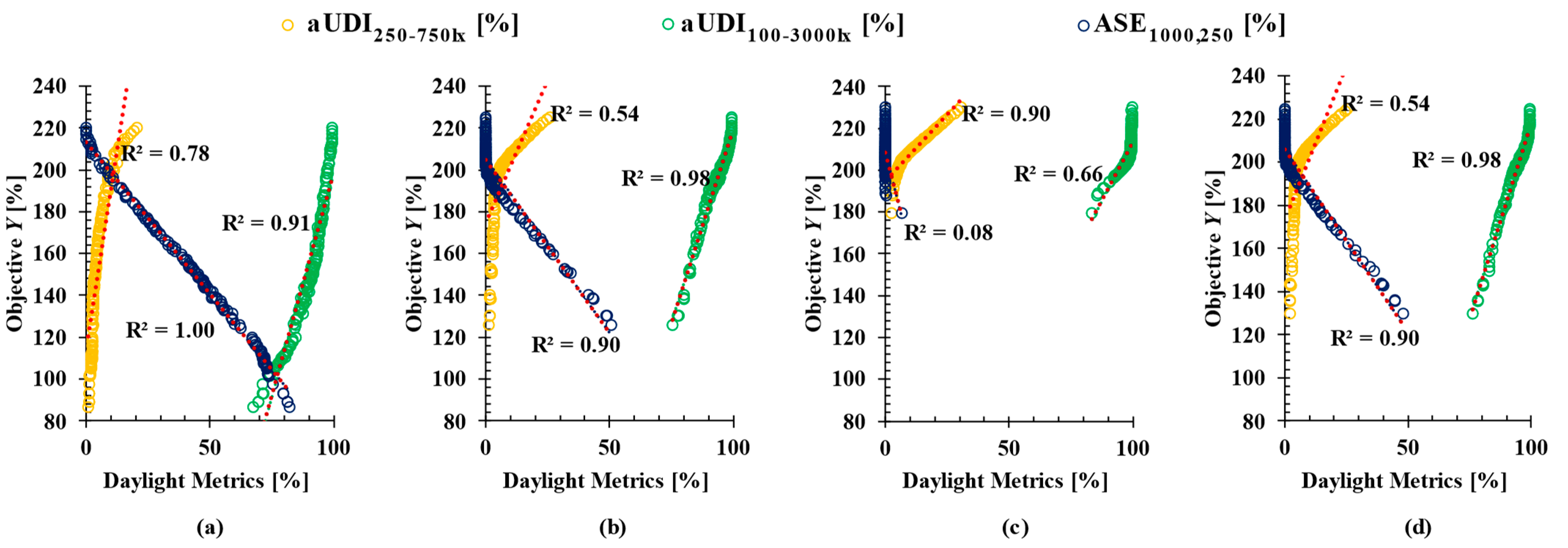 Buildings 12 00818 g009 550