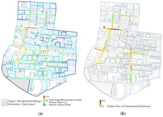 A Framework of Community Pedestrian Network Design Based on Urban ...