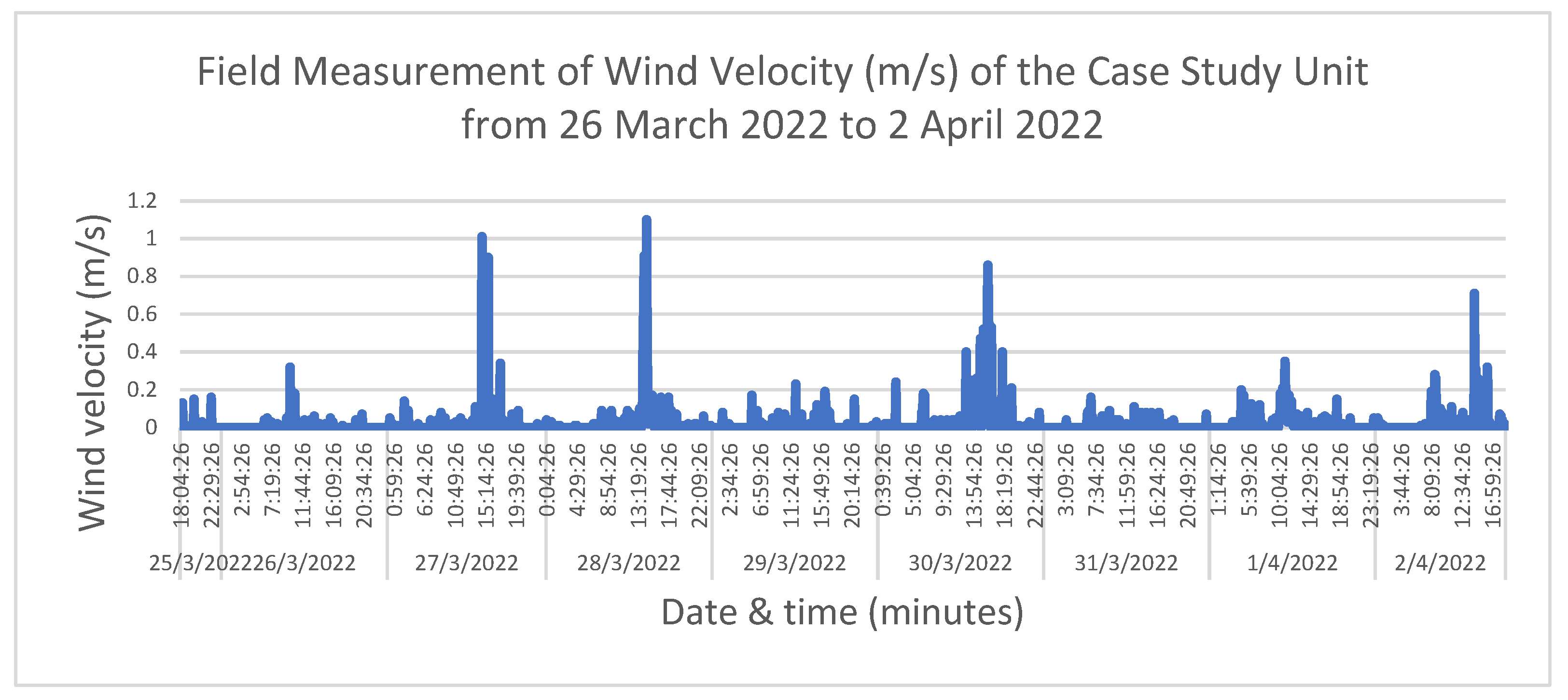 Buildings 12 00820 g007 550