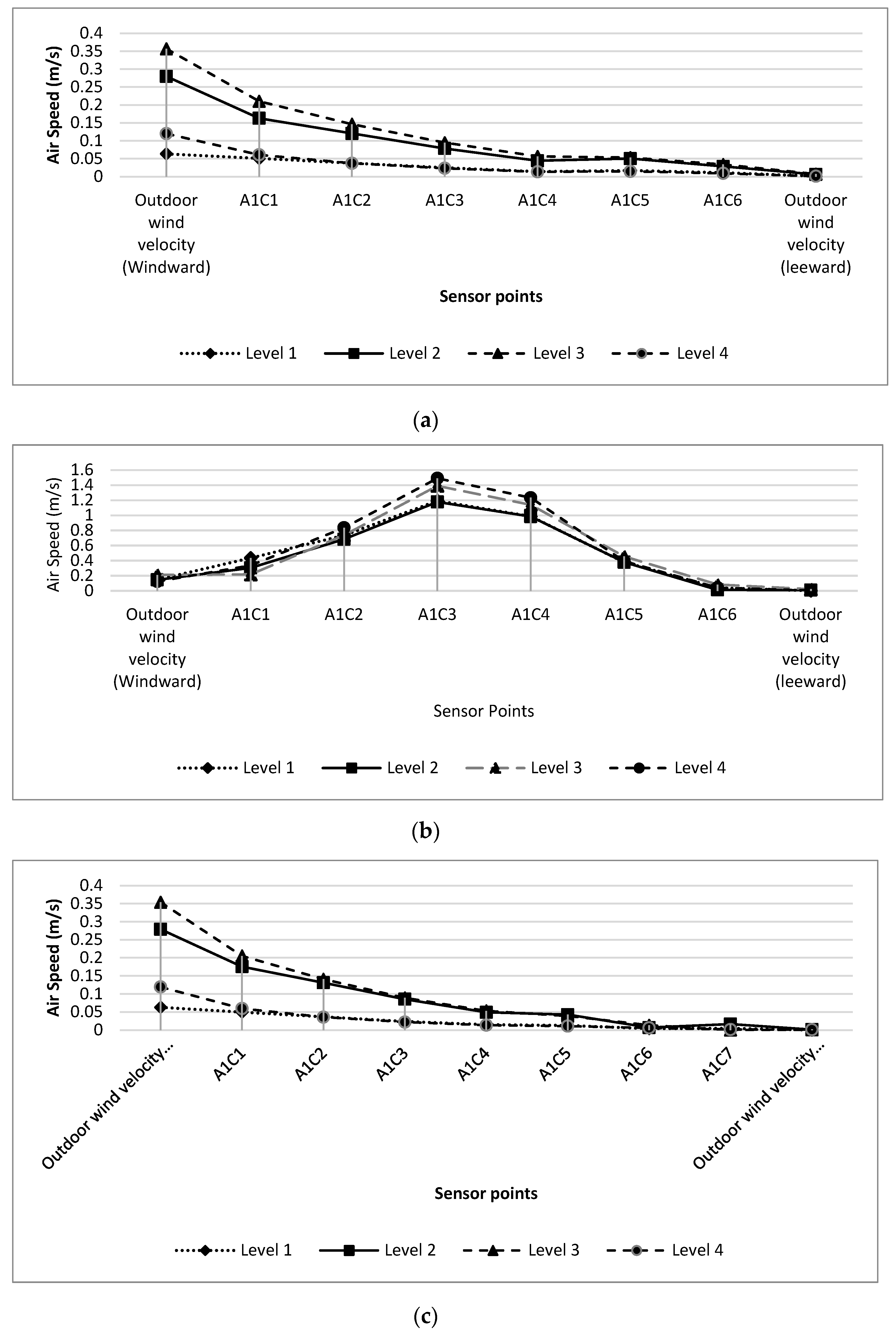 Buildings 12 00820 g010a 550