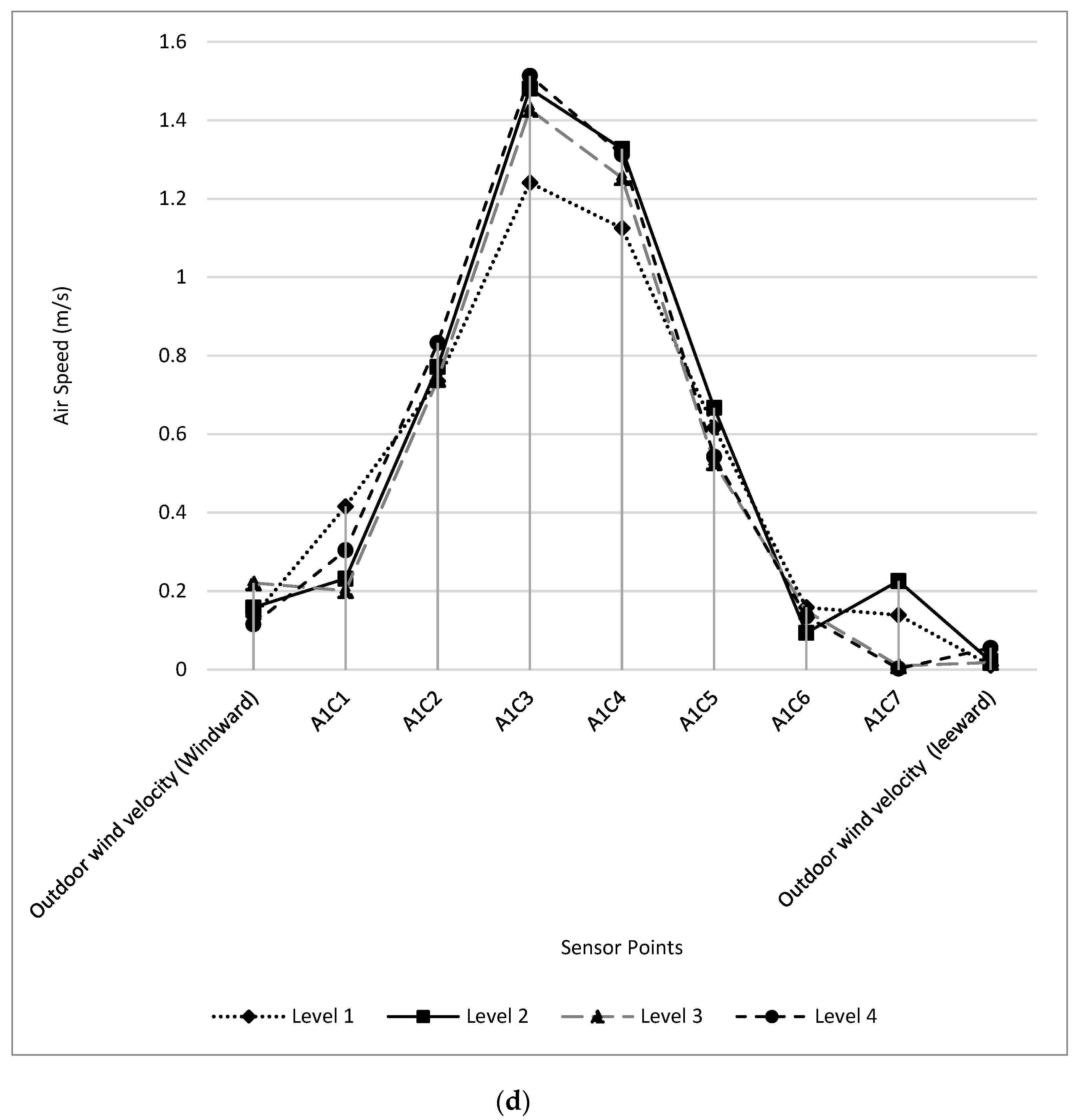 Buildings 12 00820 g010b 550