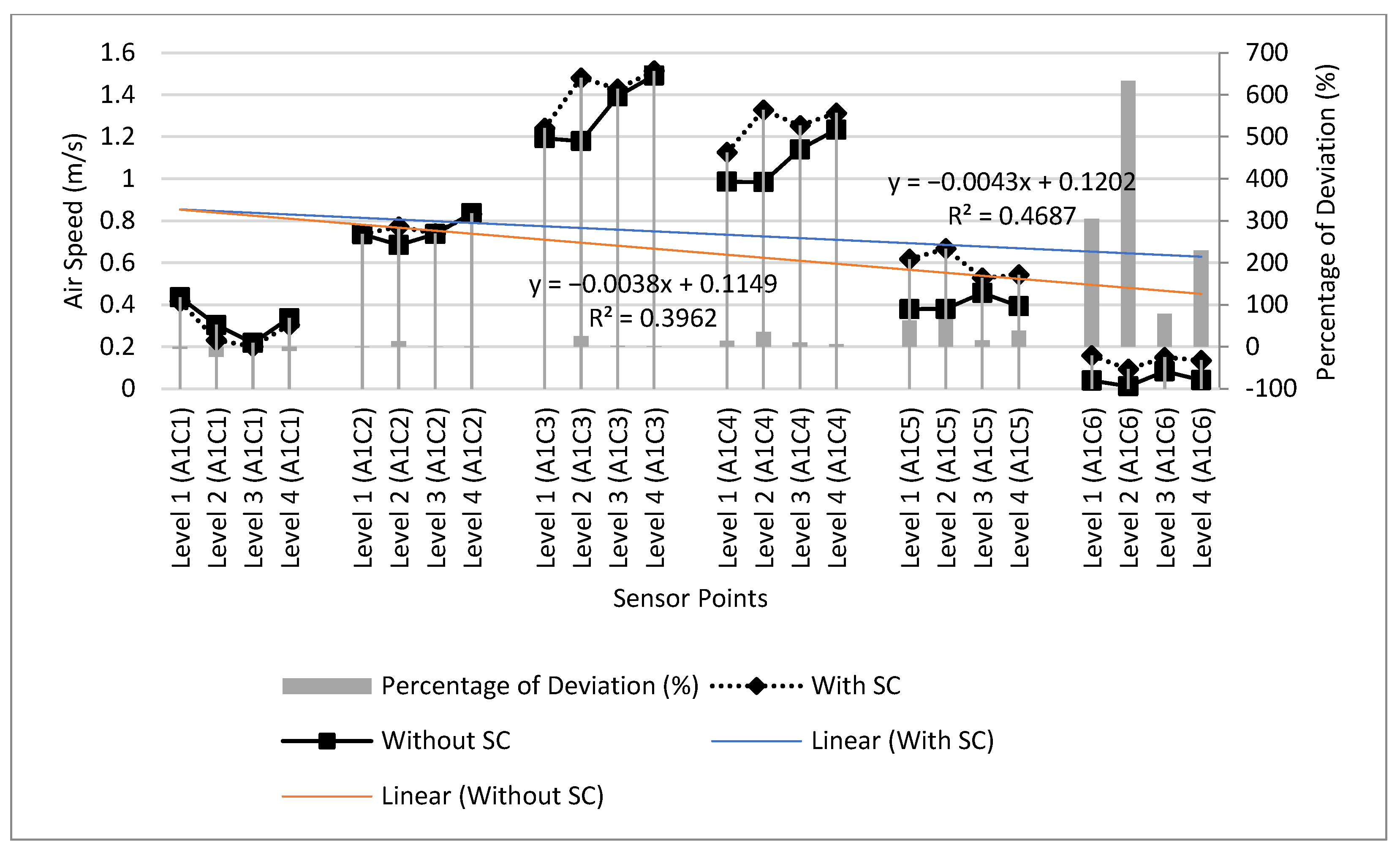 Buildings 12 00820 g012 550