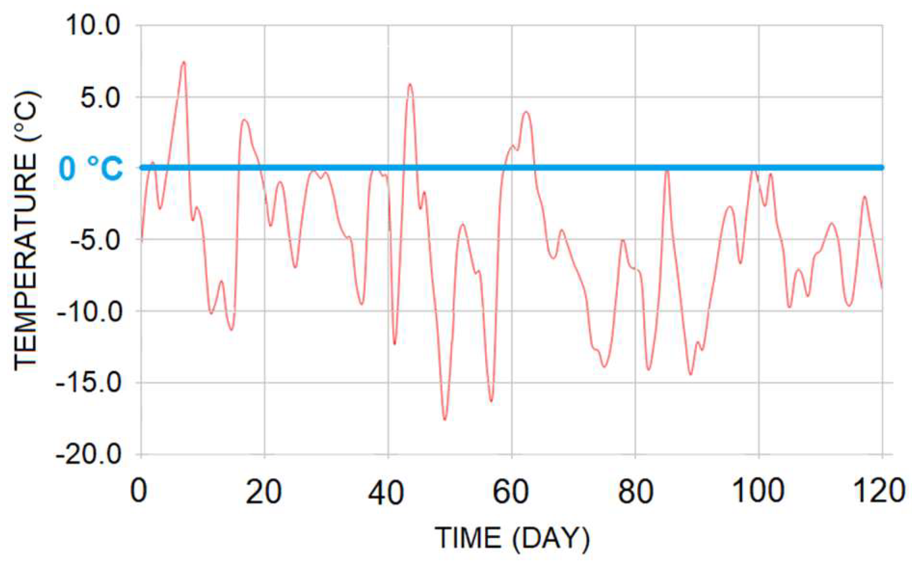 Buildings 12 00821 g003 550