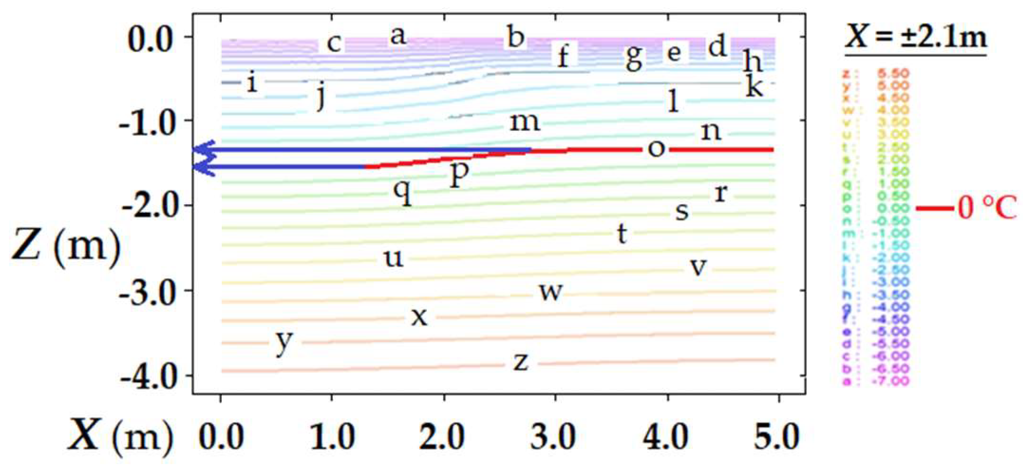 Buildings 12 00821 g007 550