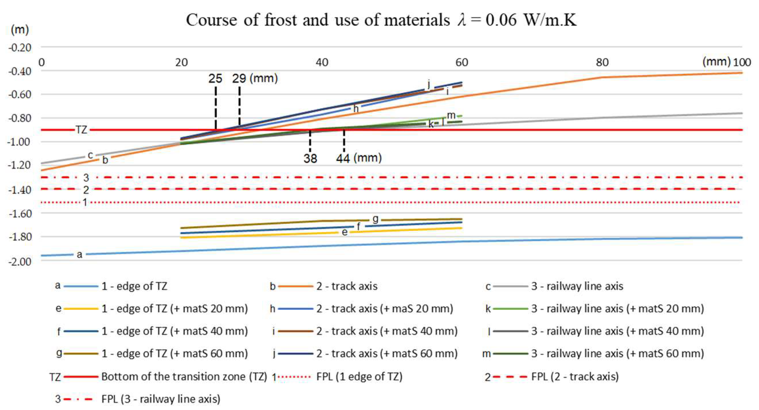 Buildings 12 00821 g009 550