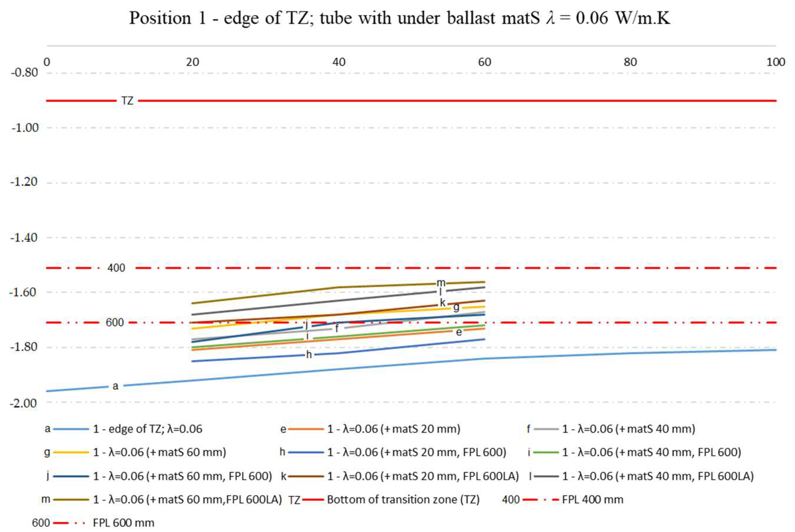 Buildings 12 00821 g010 550