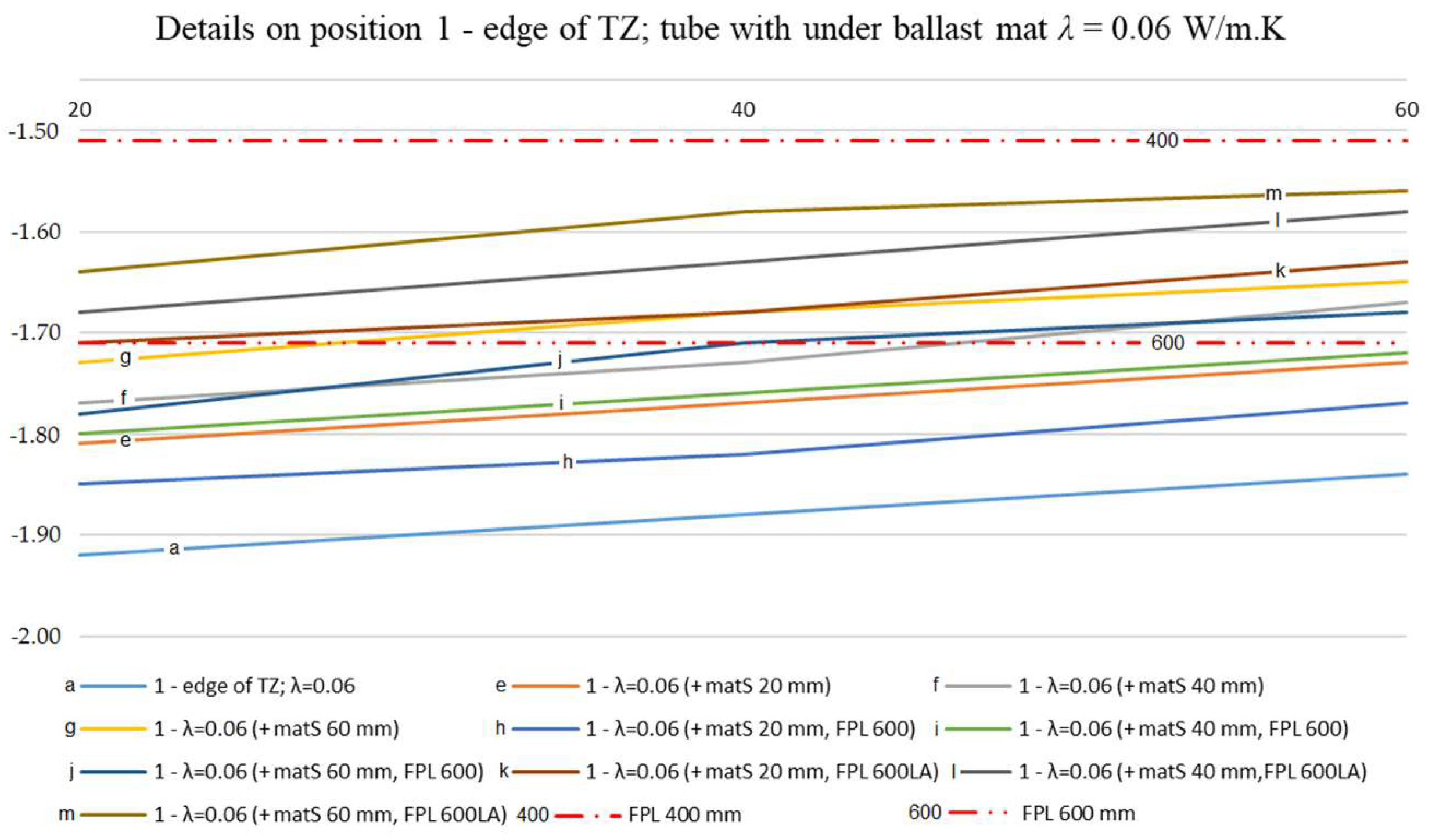 Buildings 12 00821 g011 550