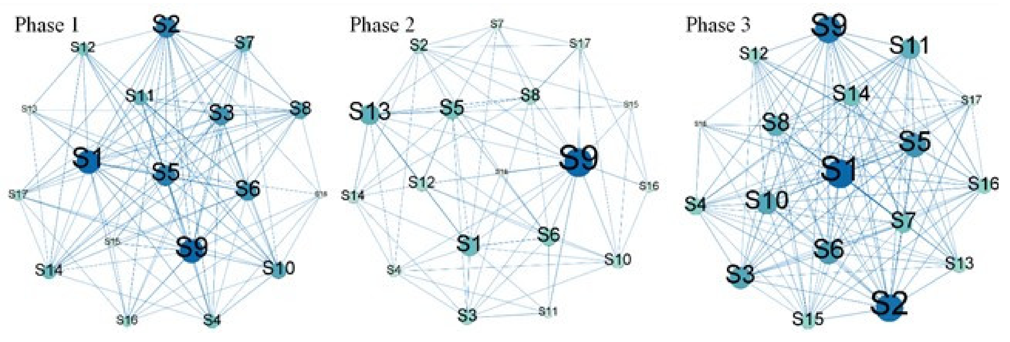 Buildings 12 00822 g001 Buildings 12 00822 g001