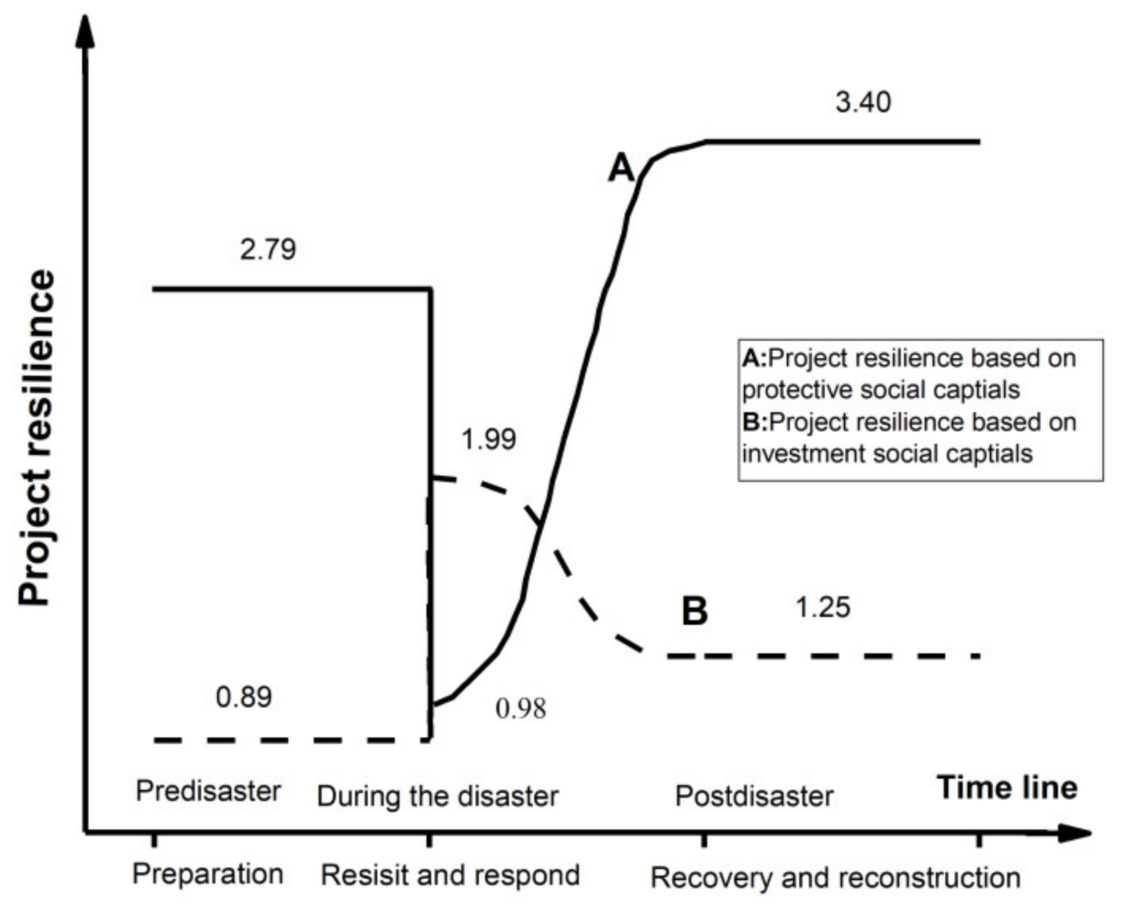 Buildings 12 00822 g004 Buildings 12 00822 g004