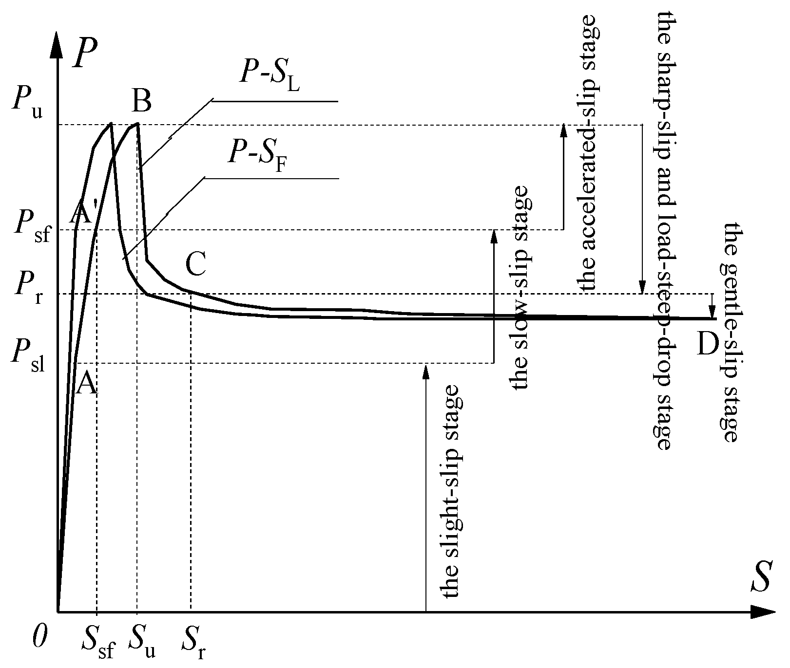 Buildings 12 00823 g014 550