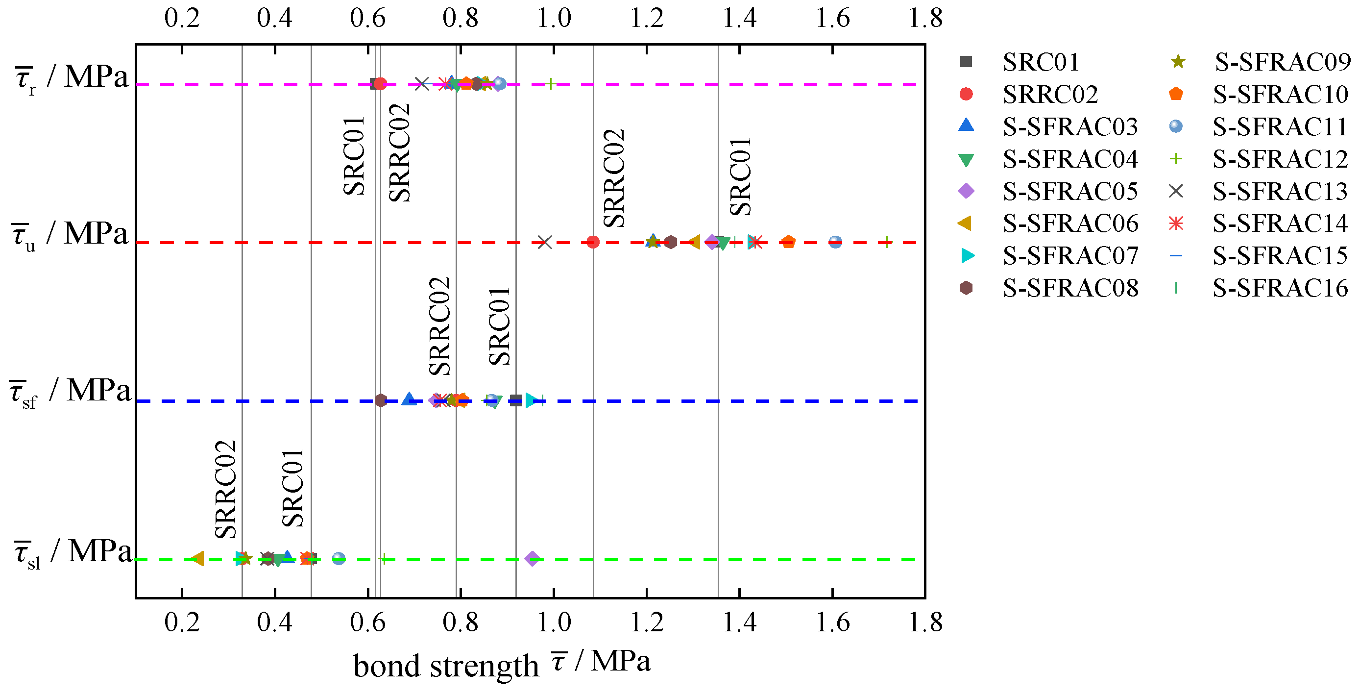 Buildings 12 00823 g015 550