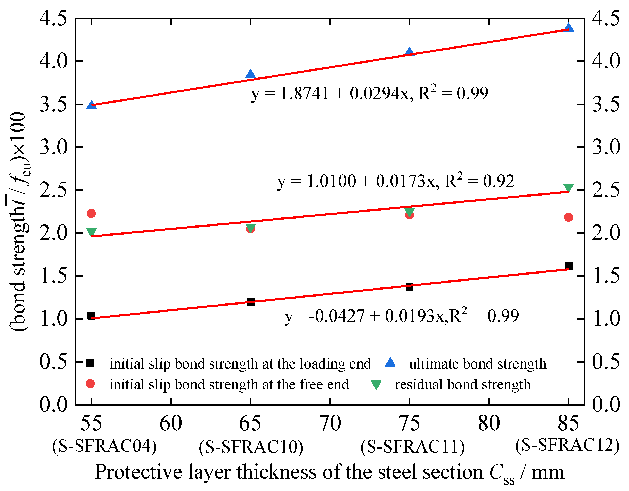 Buildings 12 00823 g018 550