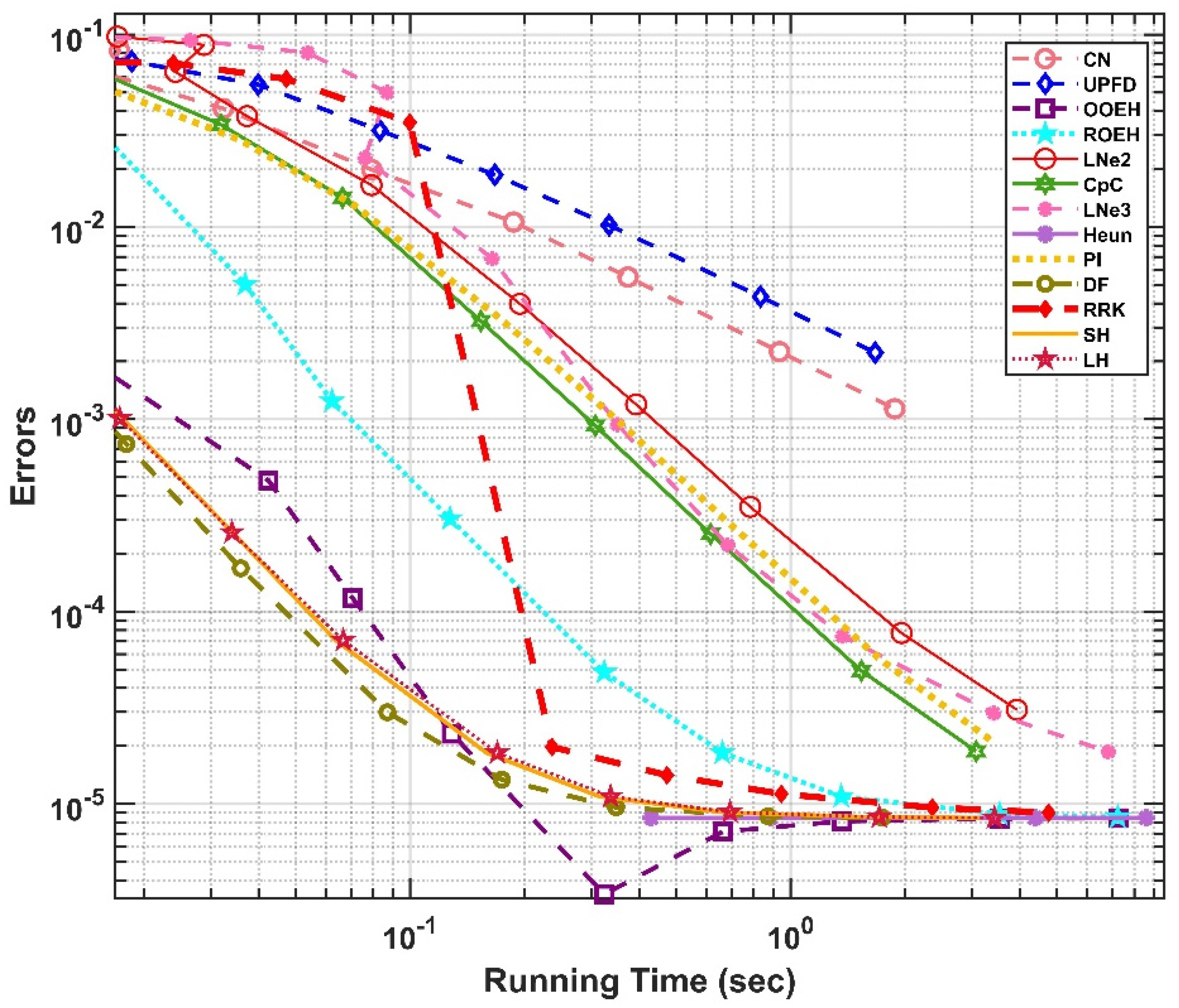 Buildings 12 00824 g007