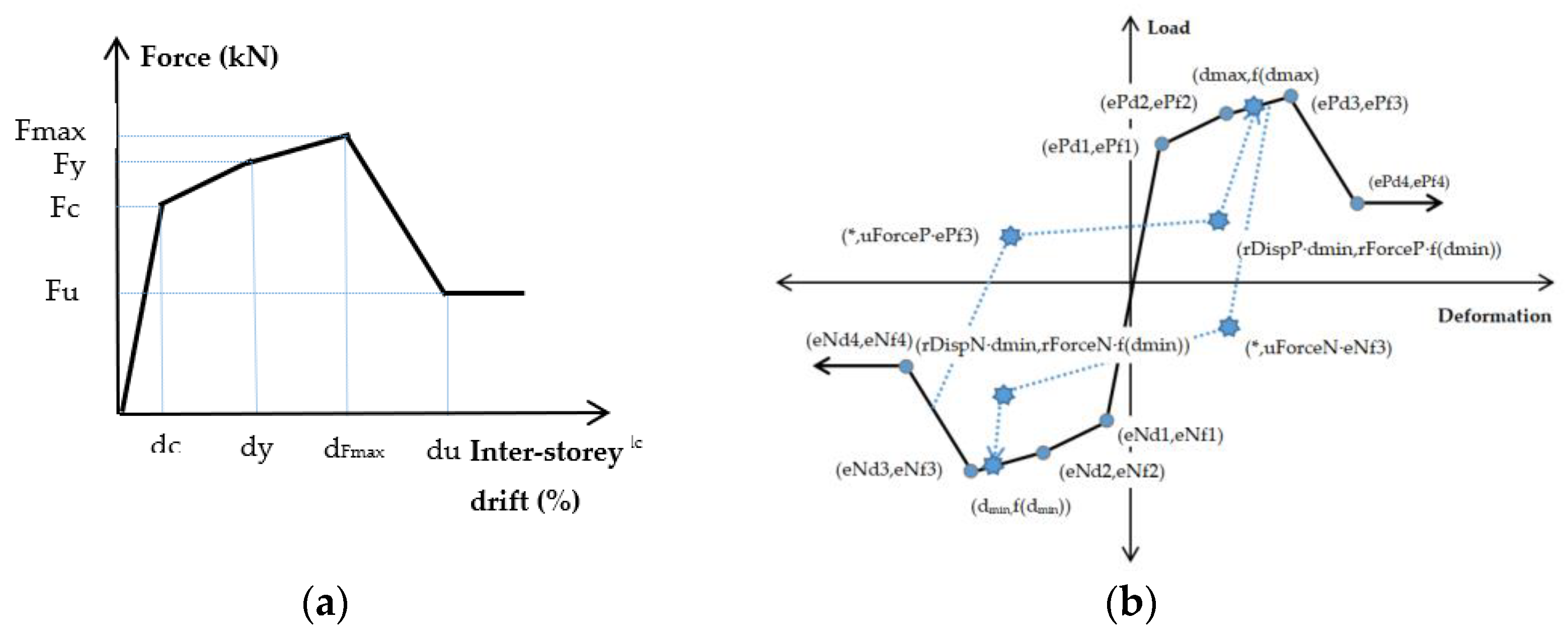 Buildings 12 00825 g005