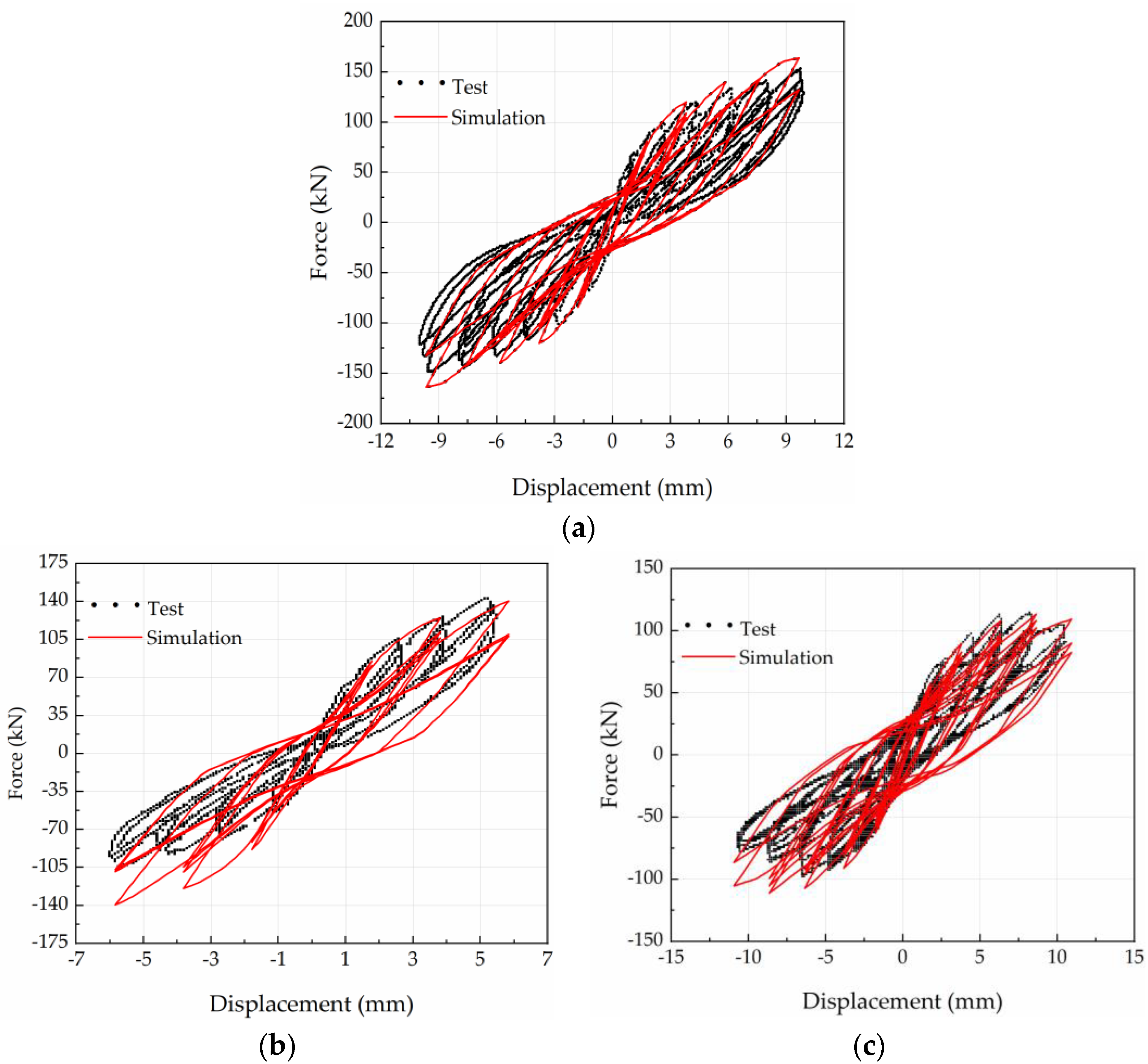 Buildings 12 00825 g007