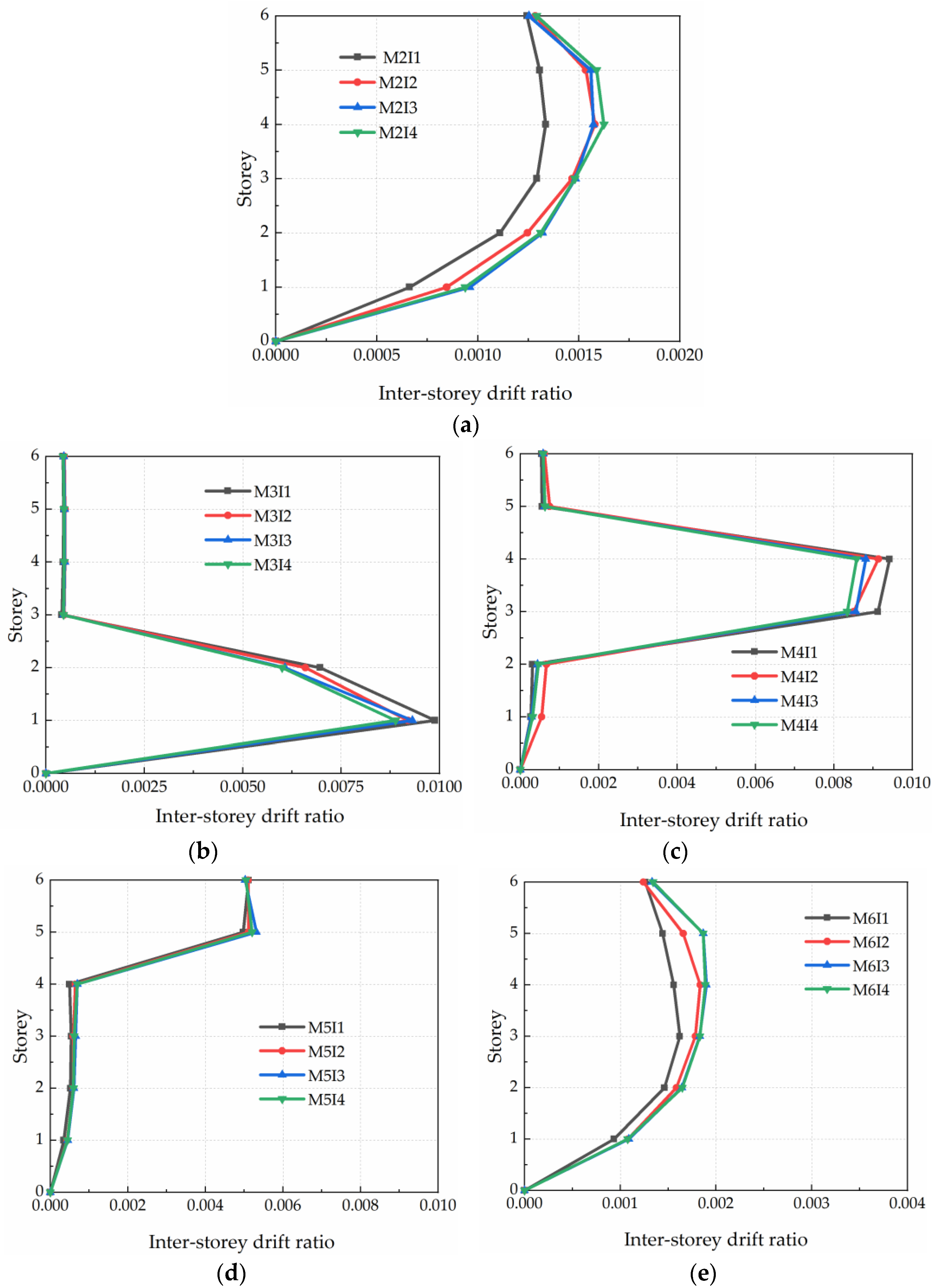 Buildings 12 00825 g013