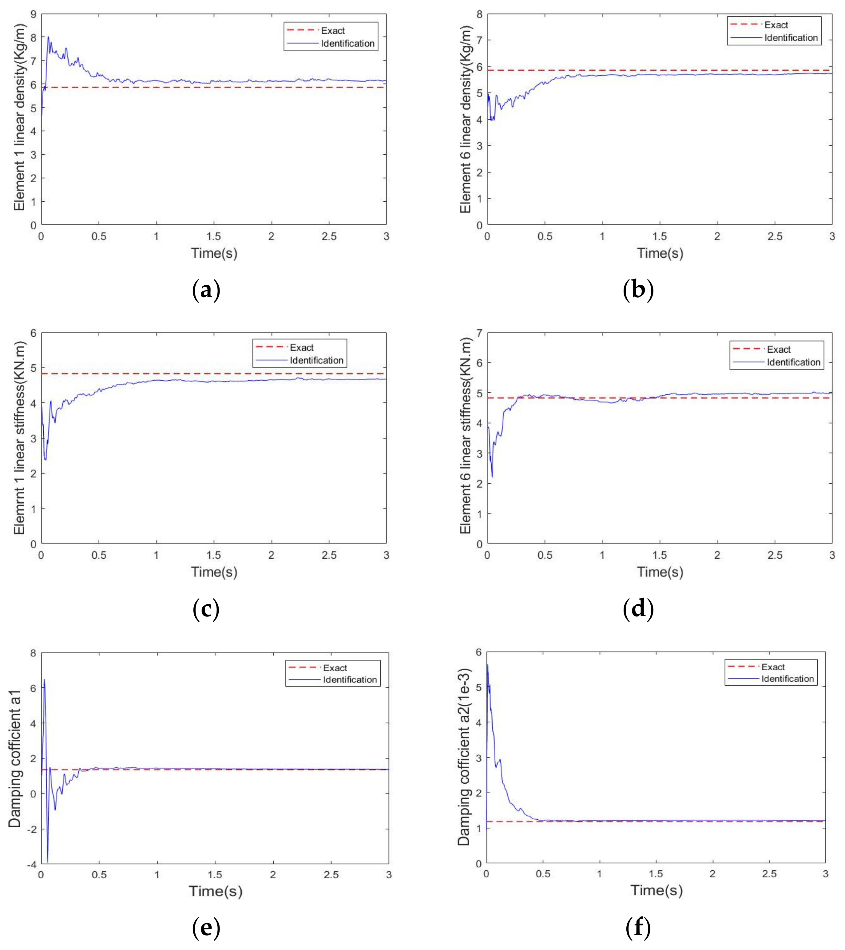 Buildings 12 00826 g003