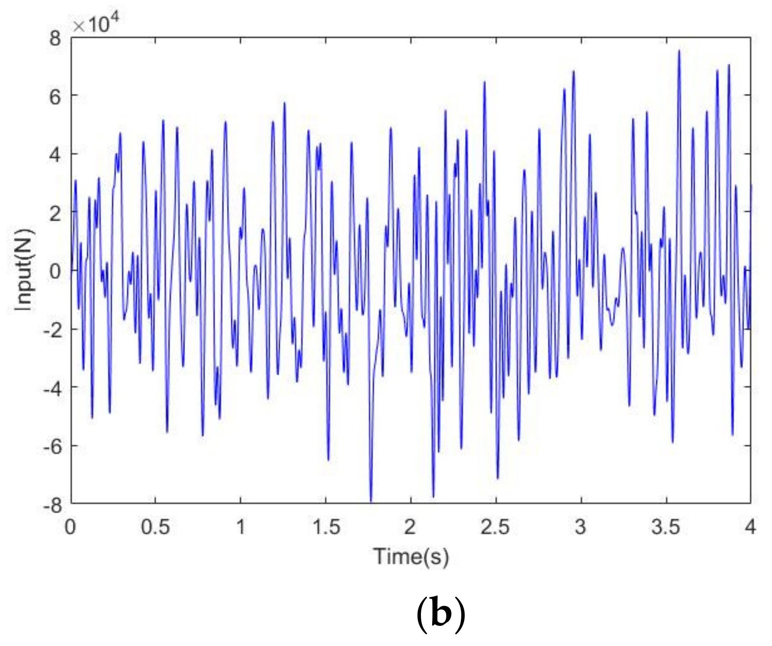 Buildings 12 00826 g004b