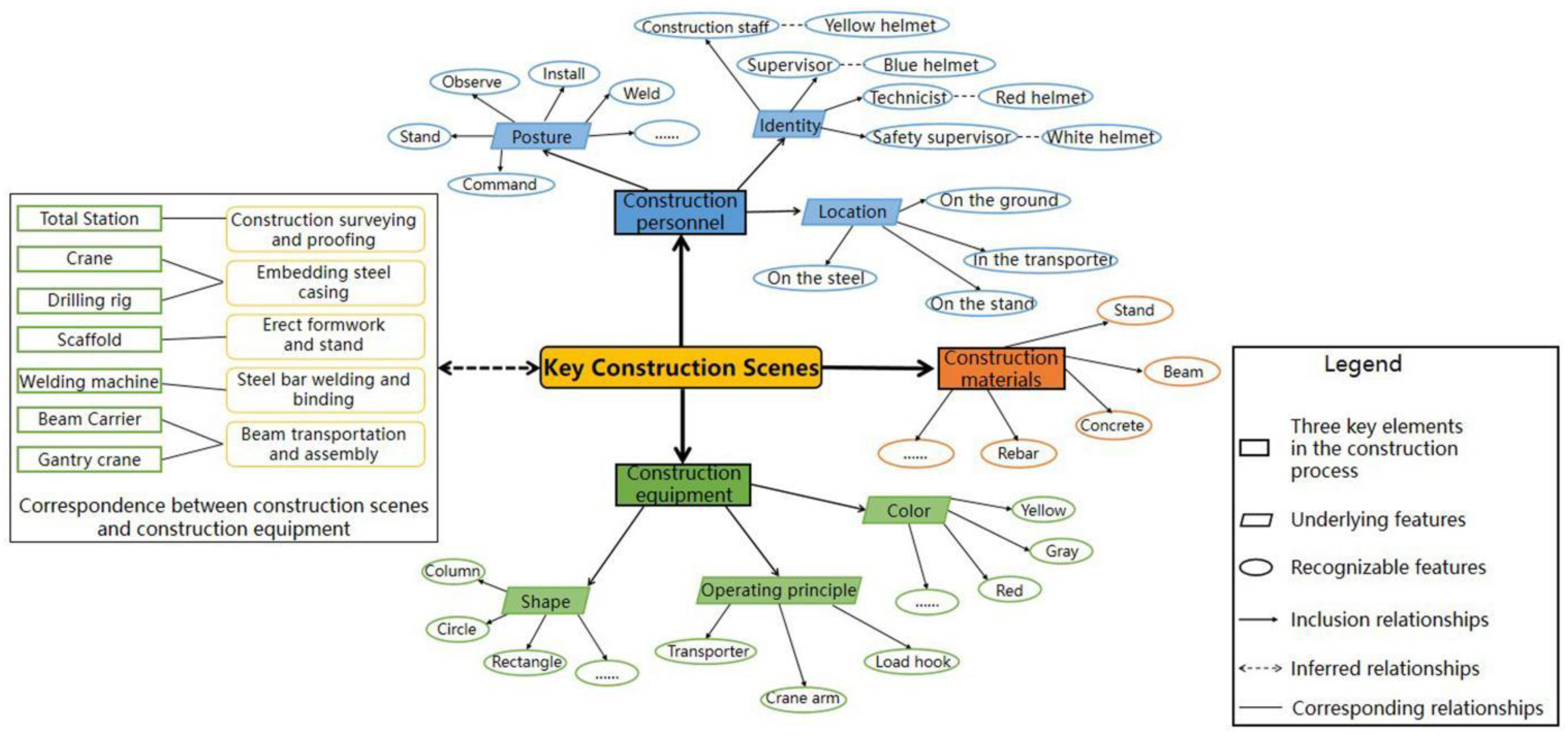 Buildings 12 00827 g002 550