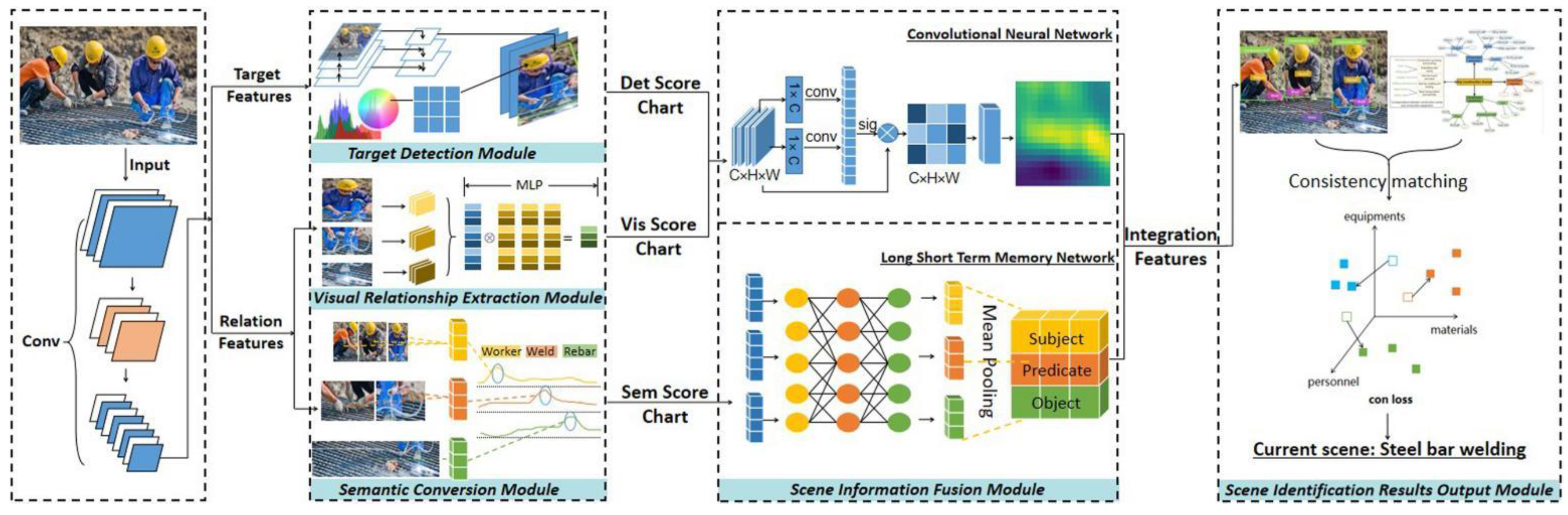 Buildings 12 00827 g003 550