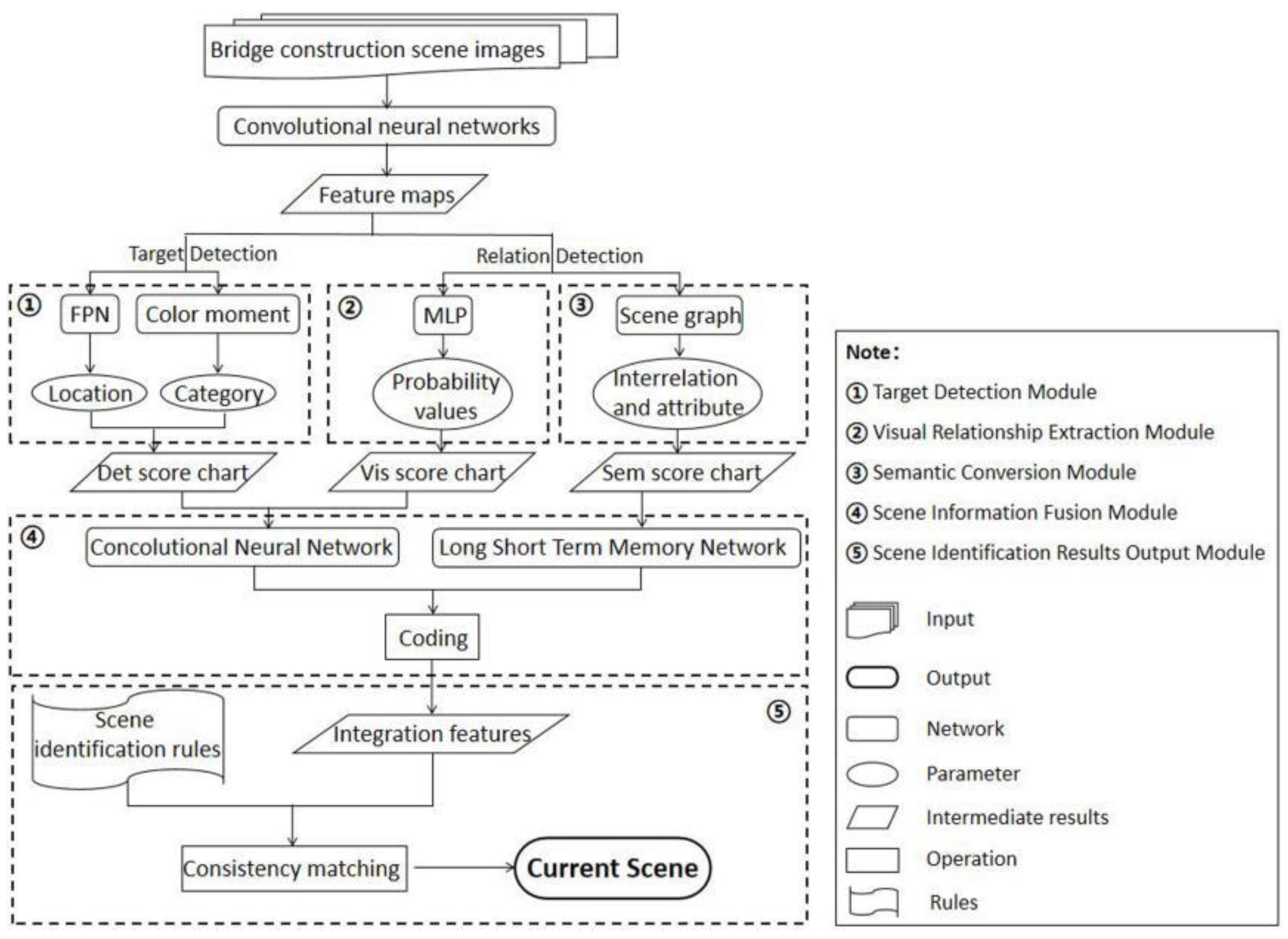 Buildings 12 00827 g004 550