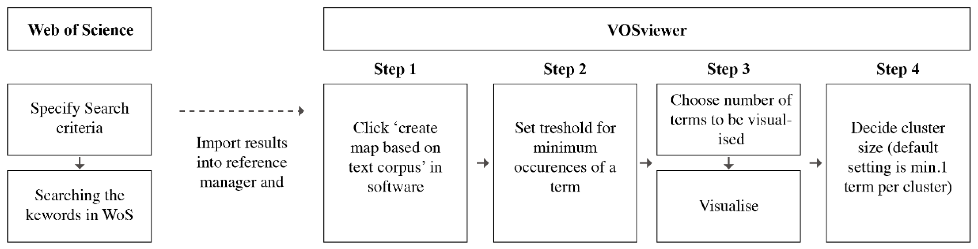 Buildings 12 00828 g001