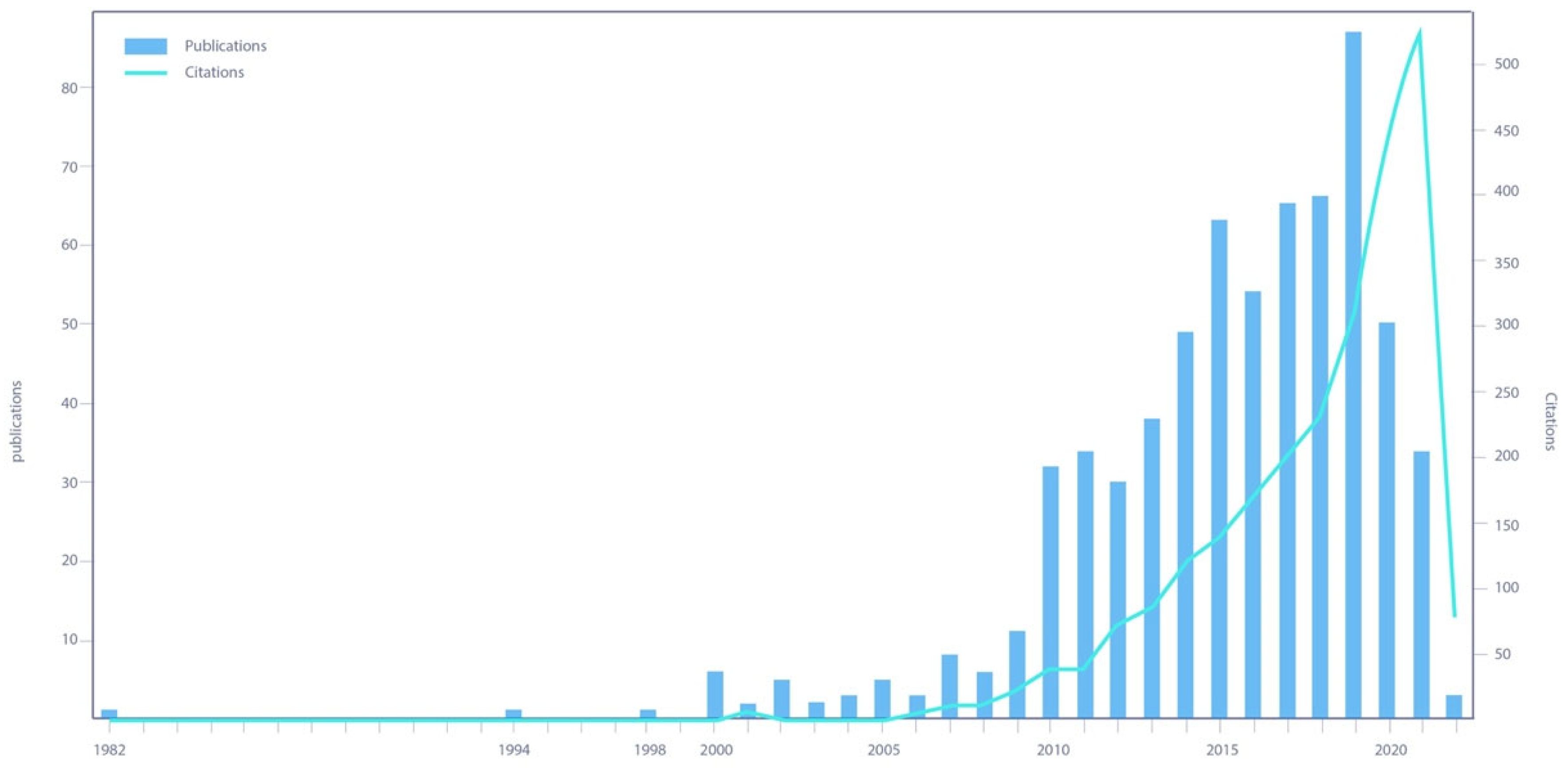 Buildings 12 00828 g002