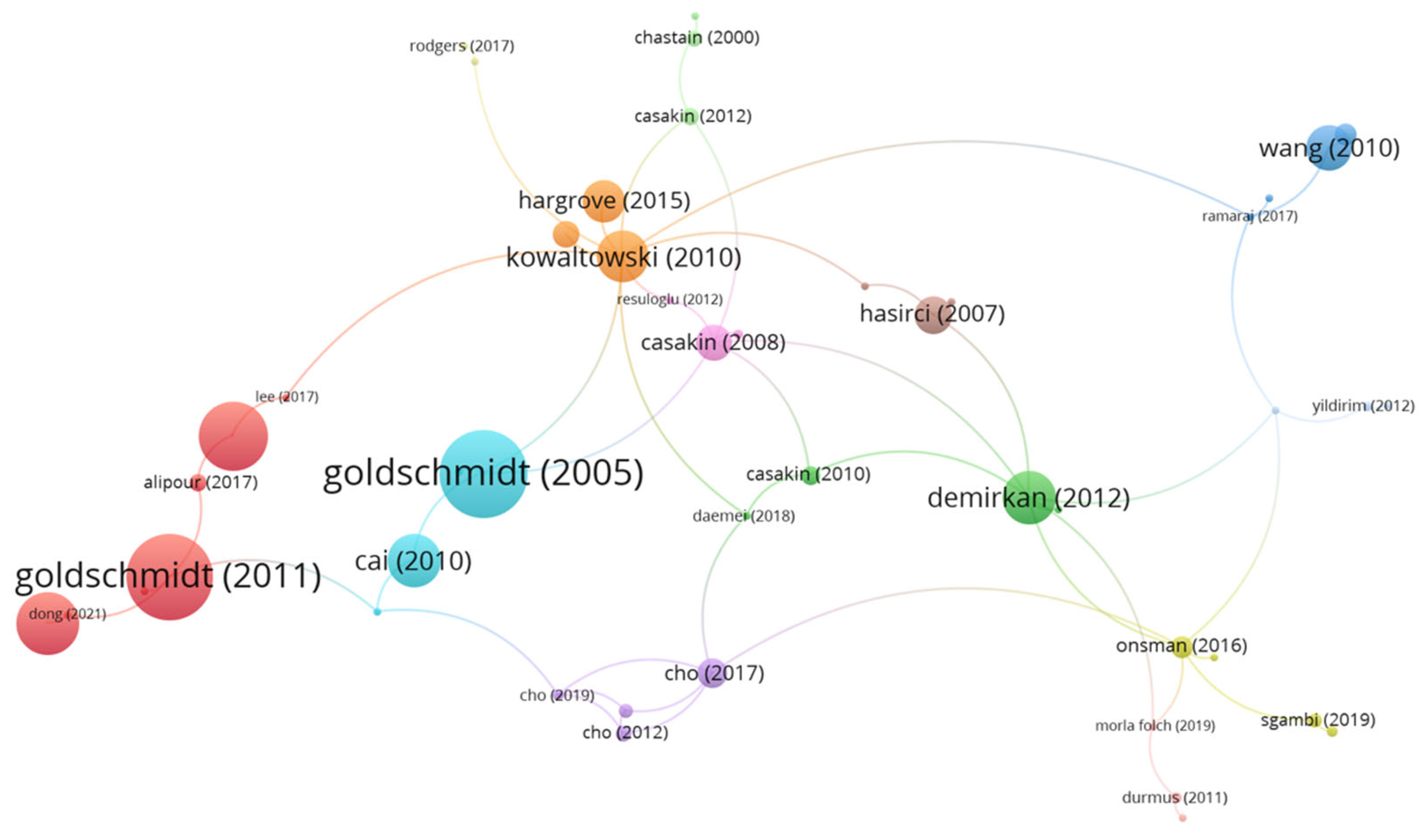 Buildings 12 00828 g003