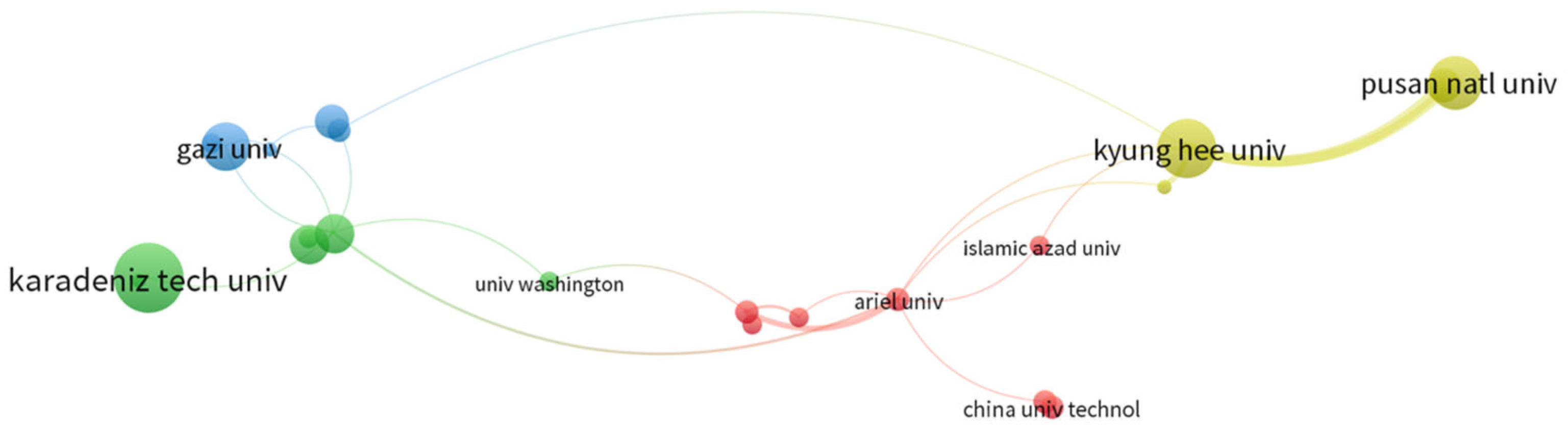 Buildings 12 00828 g005