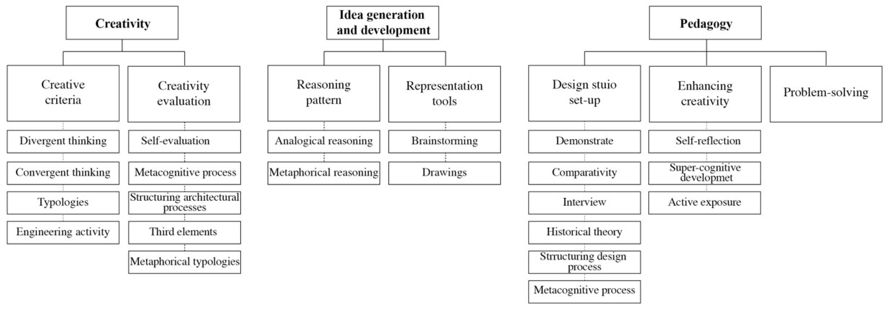 Buildings 12 00828 g007